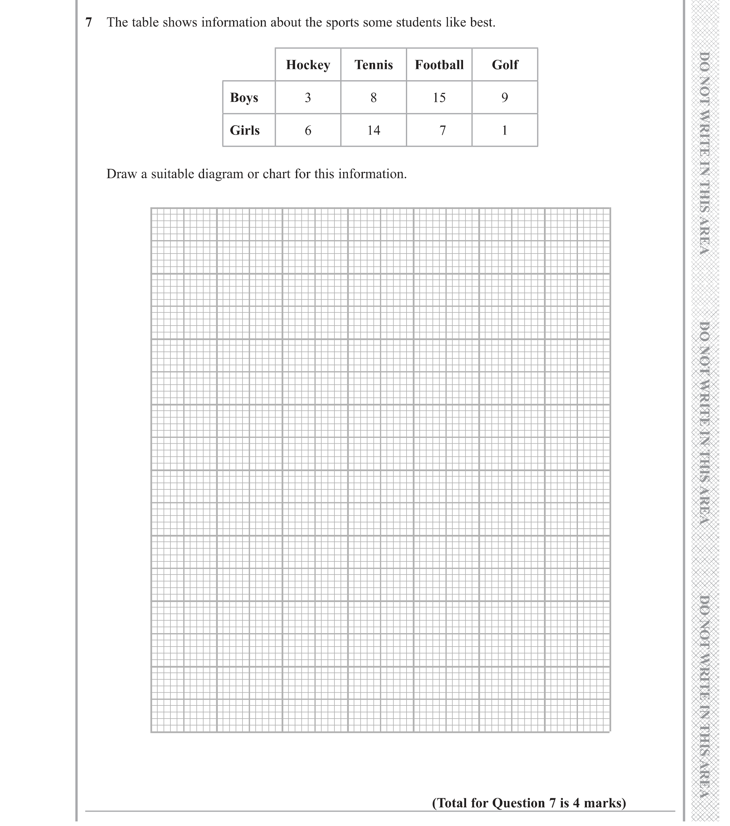 Question 7 — Bar Chart, Stray — Edexcel GCSE Specimen Set 1