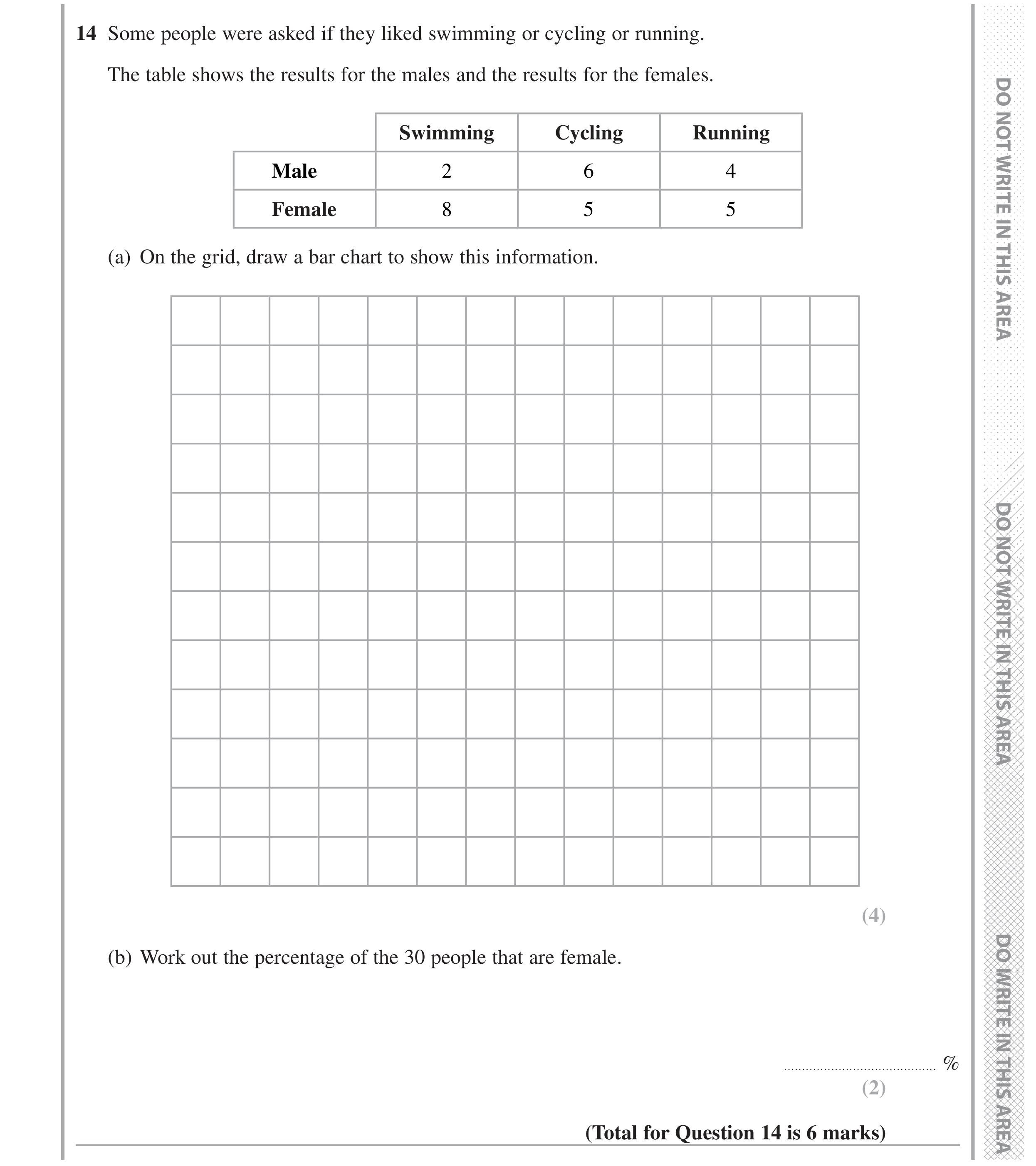 Question 14 — Bar Chart, Percentages — Edexcel GCSE Specimen Set 2