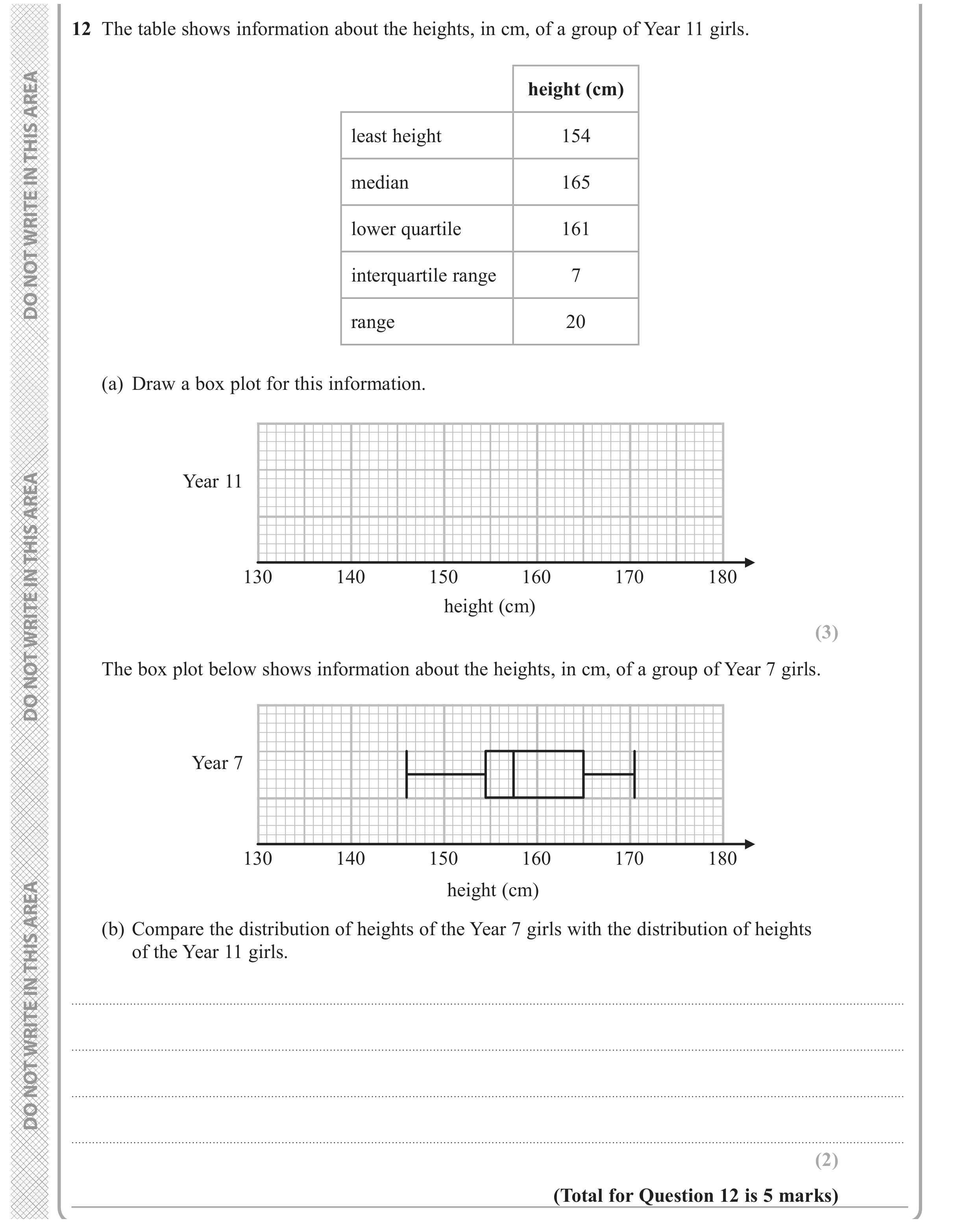 Question 12 — Box Plot — Edexcel GCSE November 2017