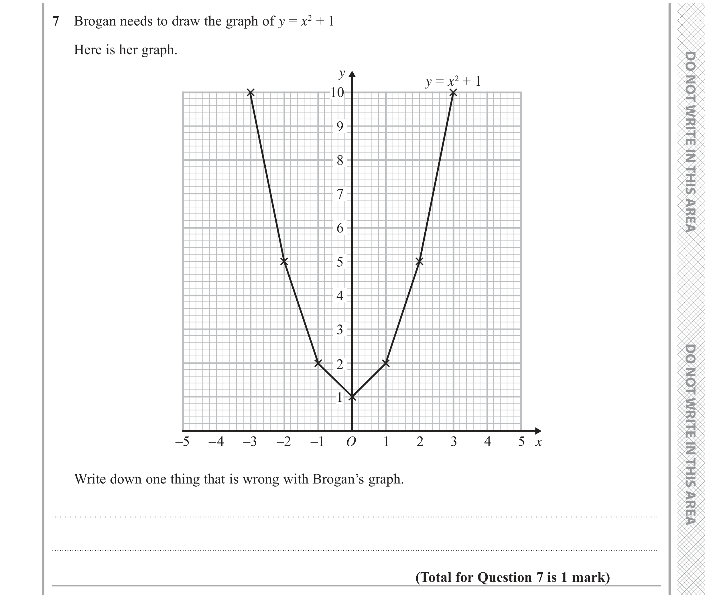 Question 7 — Graphs — Edexcel GCSE November 2017