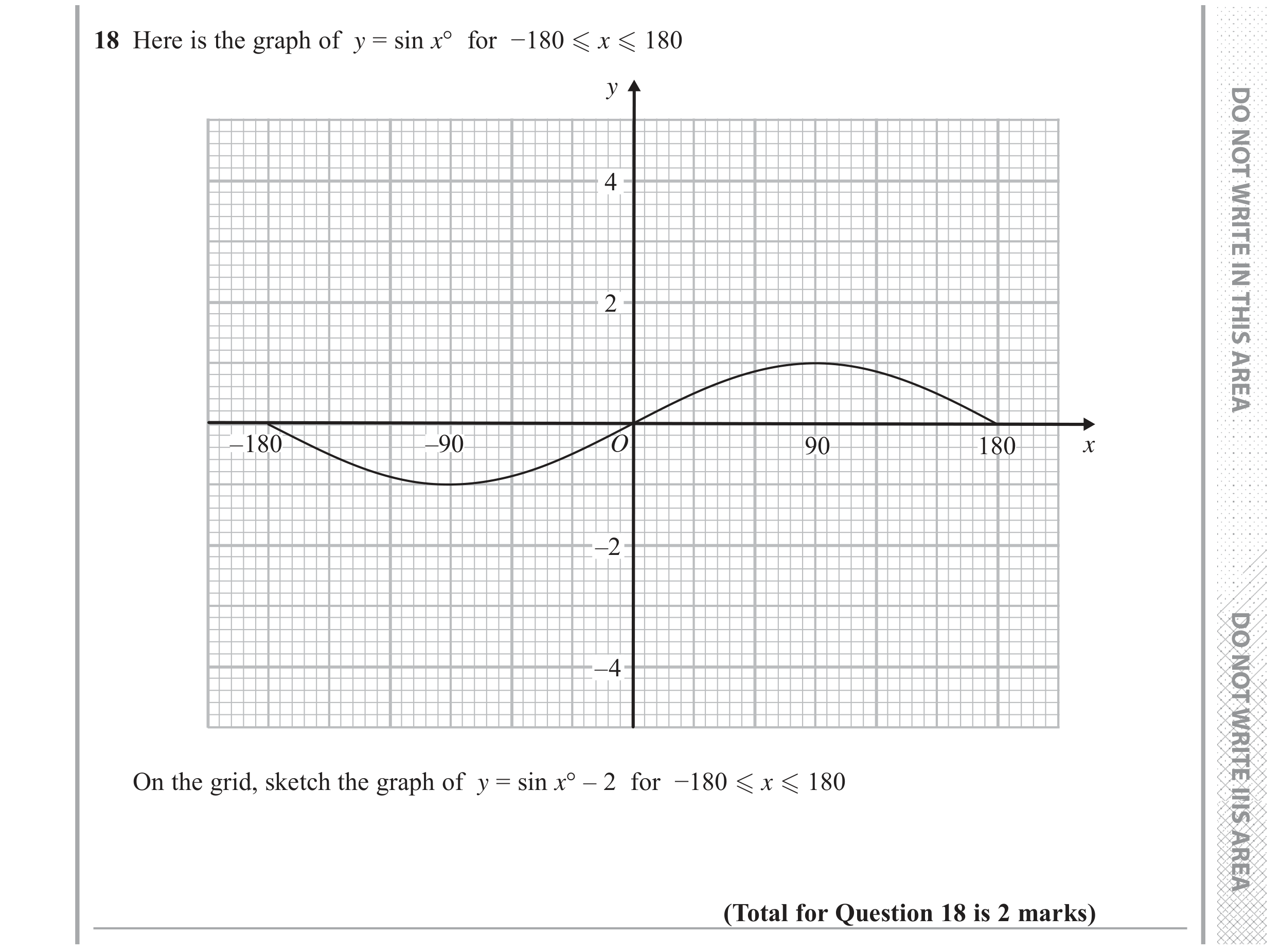 Question 18 — Graph Transformations — Edexcel GCSE June 2018