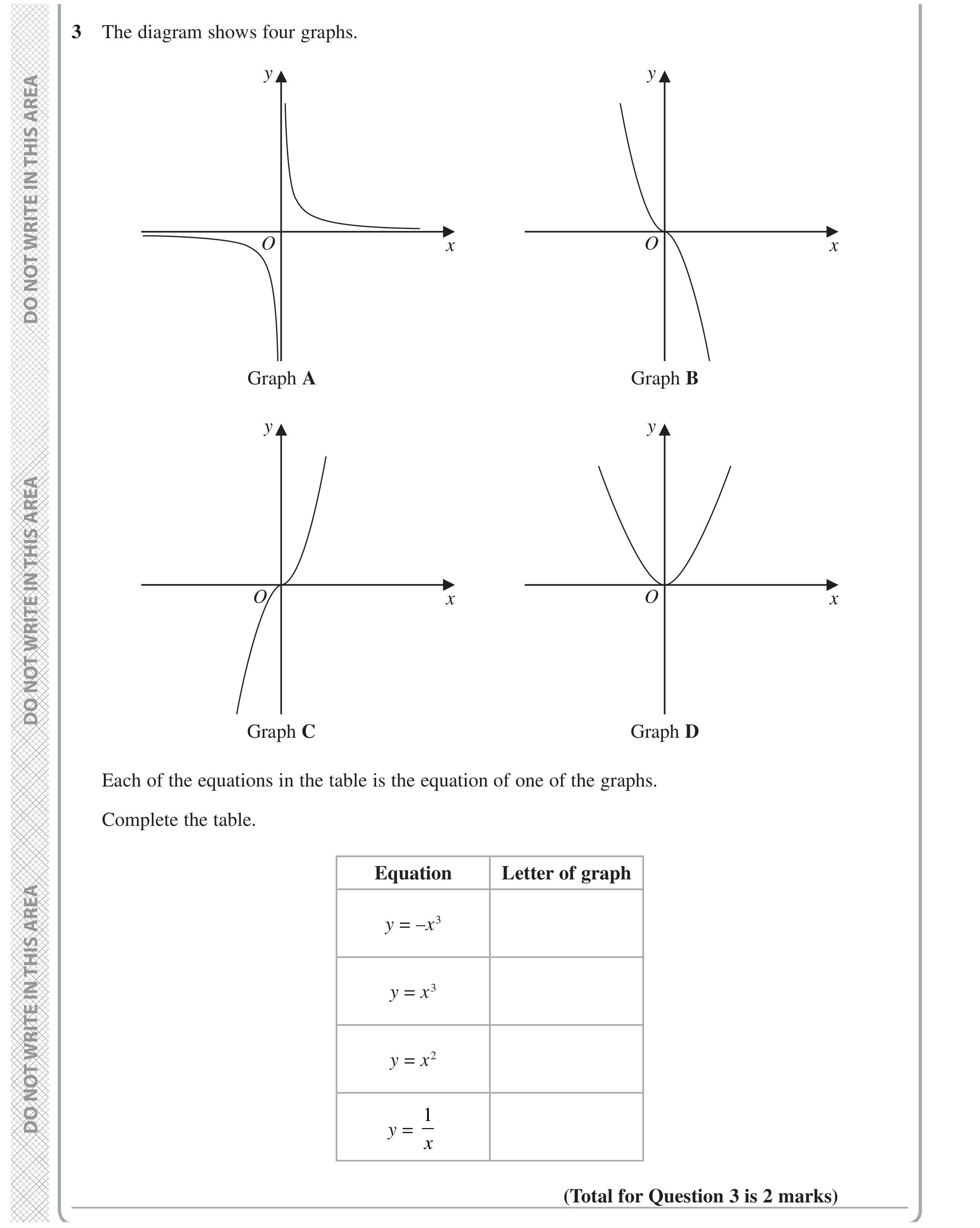 Question 3 — Graphs — Edexcel GCSE November 2020