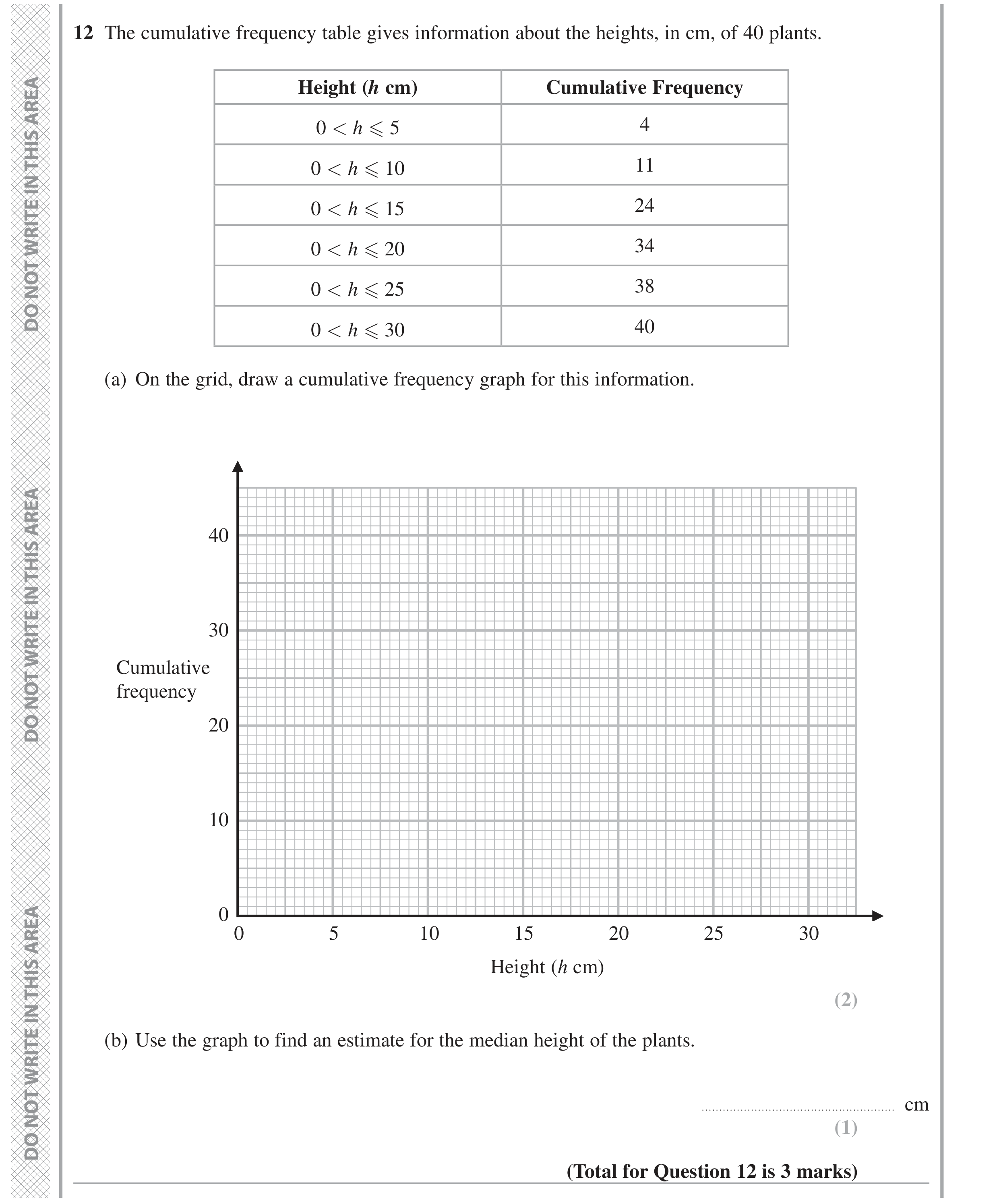 Question 12 — Cumulative Frequency — Edexcel GCSE November 2021