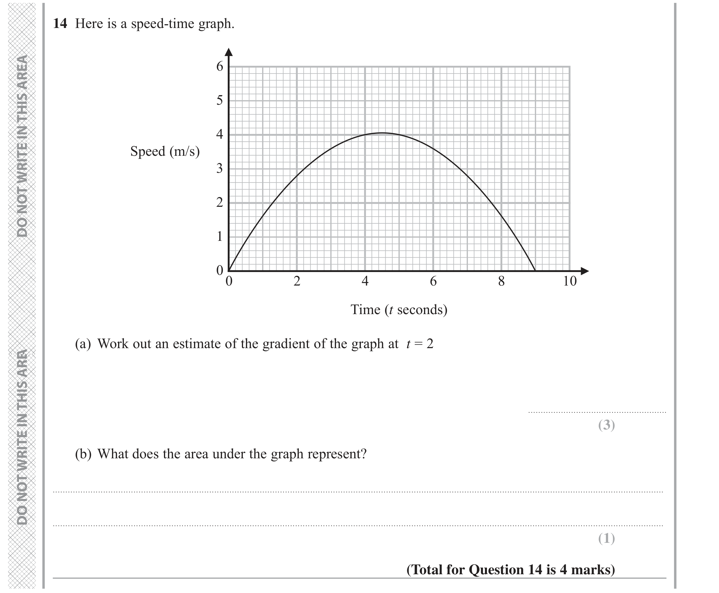 Question 14 — Graphs, Speed Time Graph — Edexcel GCSE June 2022
