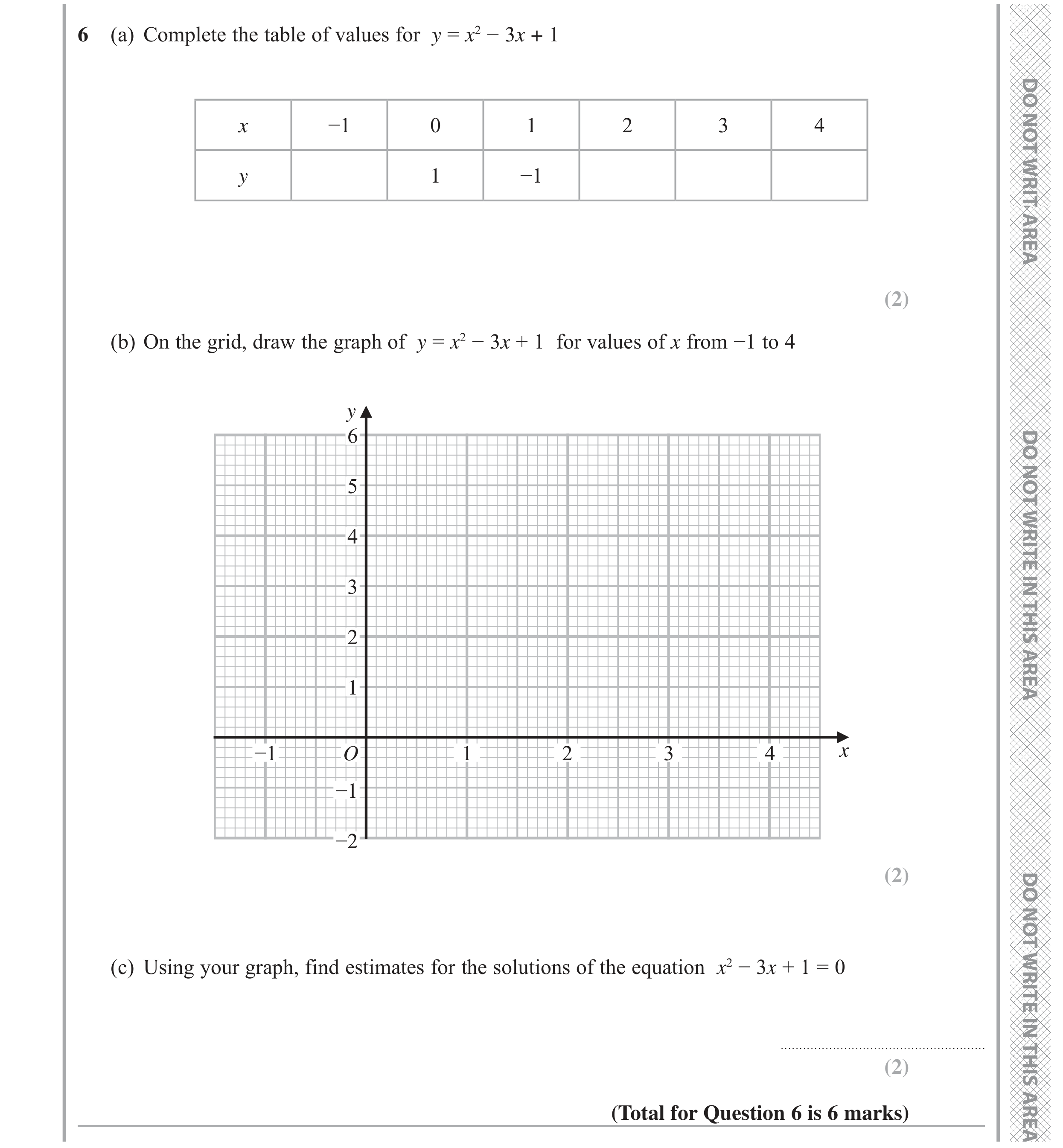 Question 6 — Graphs — Edexcel GCSE June 2022