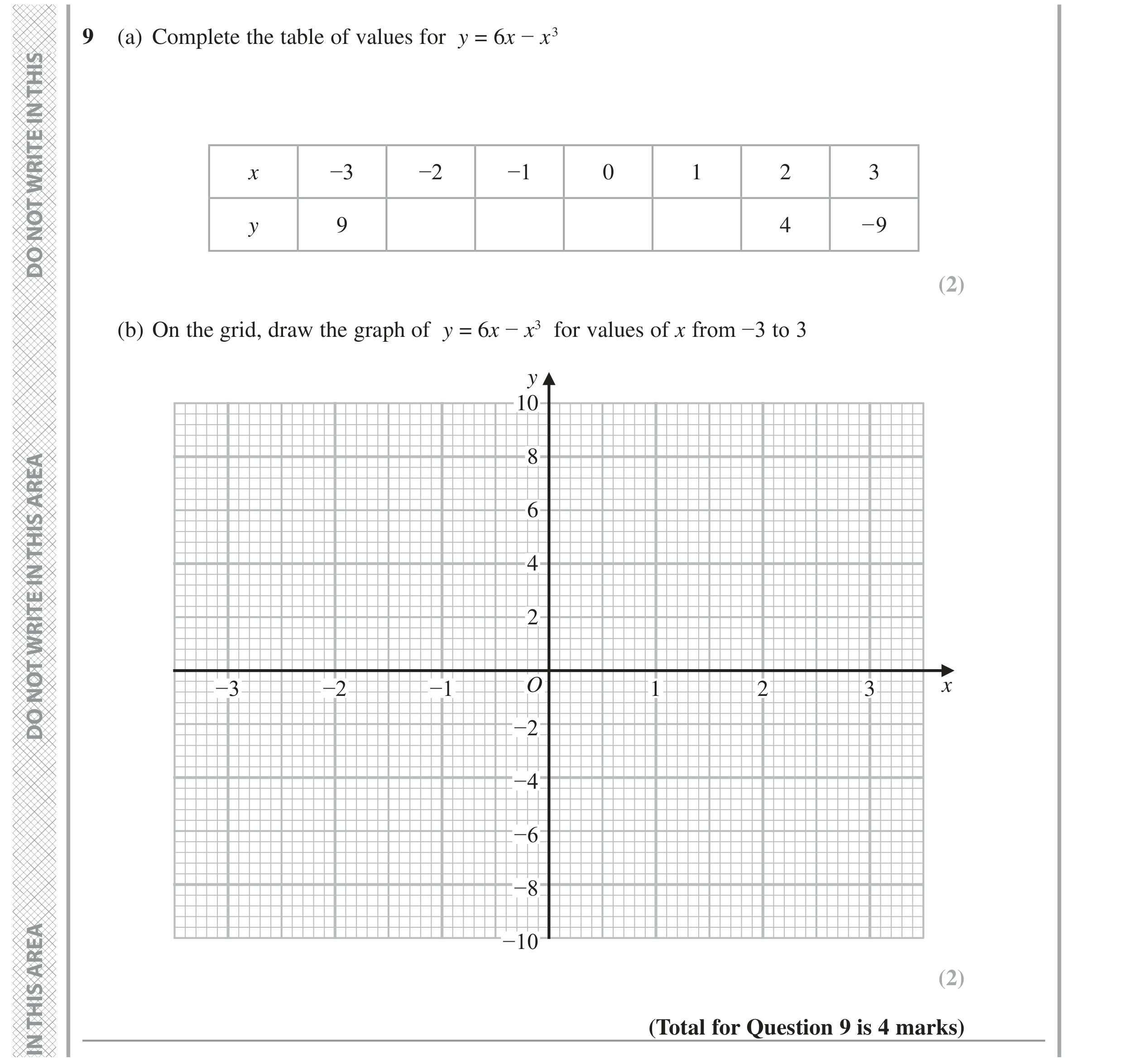 Question 9 — Graphs — Edexcel GCSE November 2022