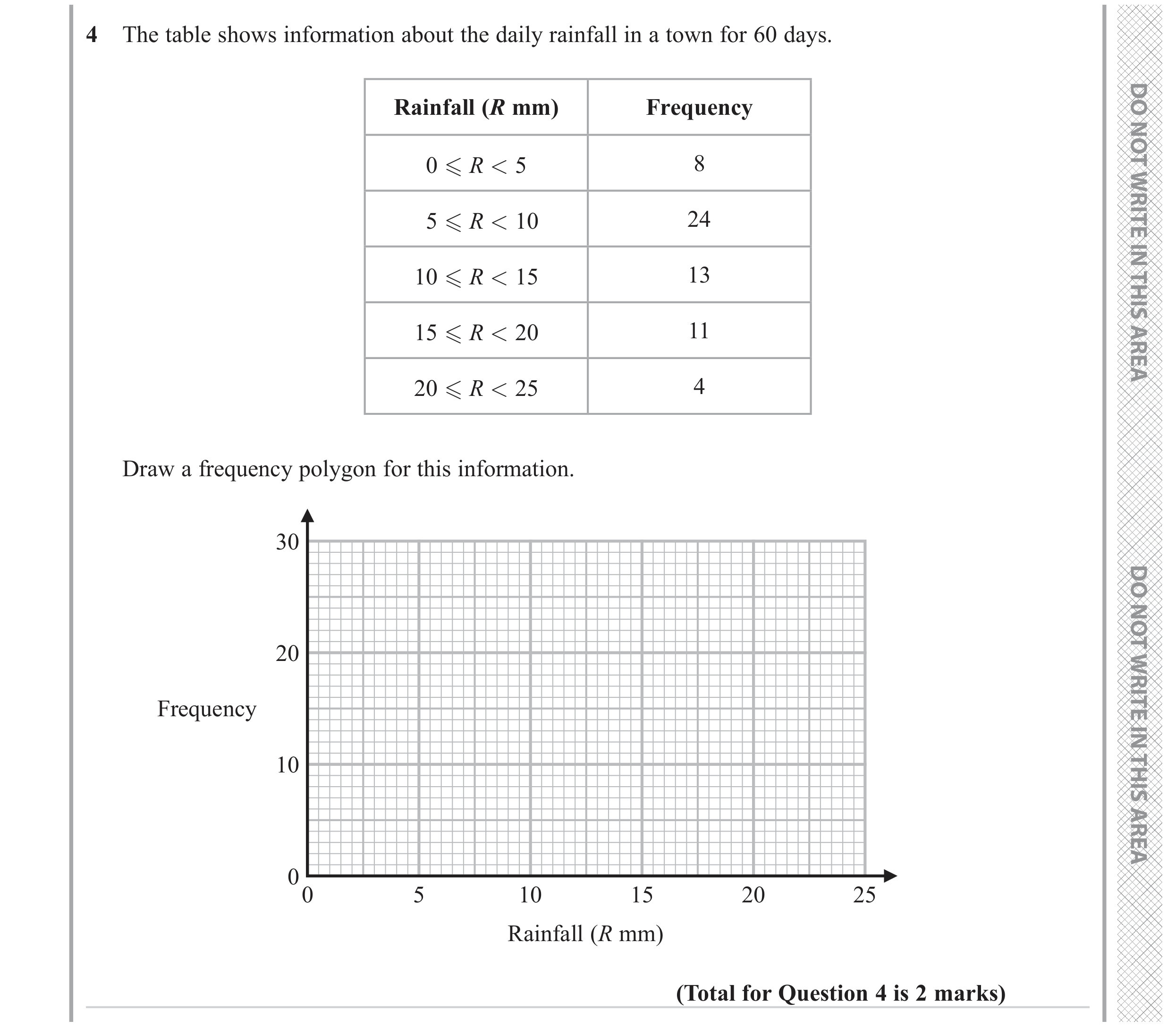 Question 4 — Frequency Polygon — Edexcel GCSE June 2023