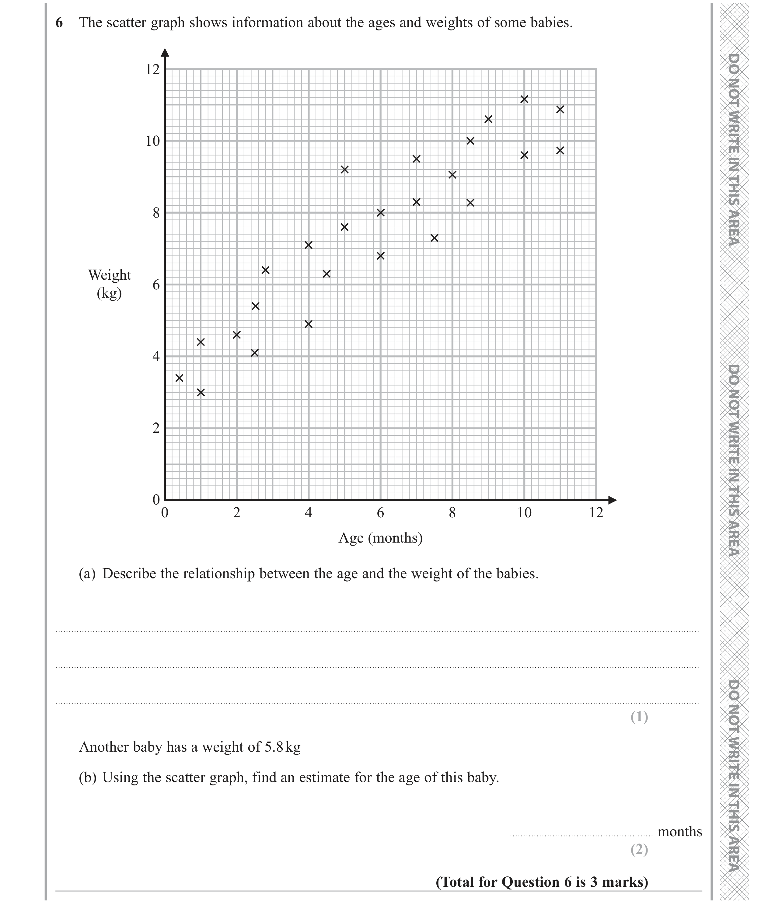 Question 6 — Scatter Graph — Edexcel GCSE June 2023