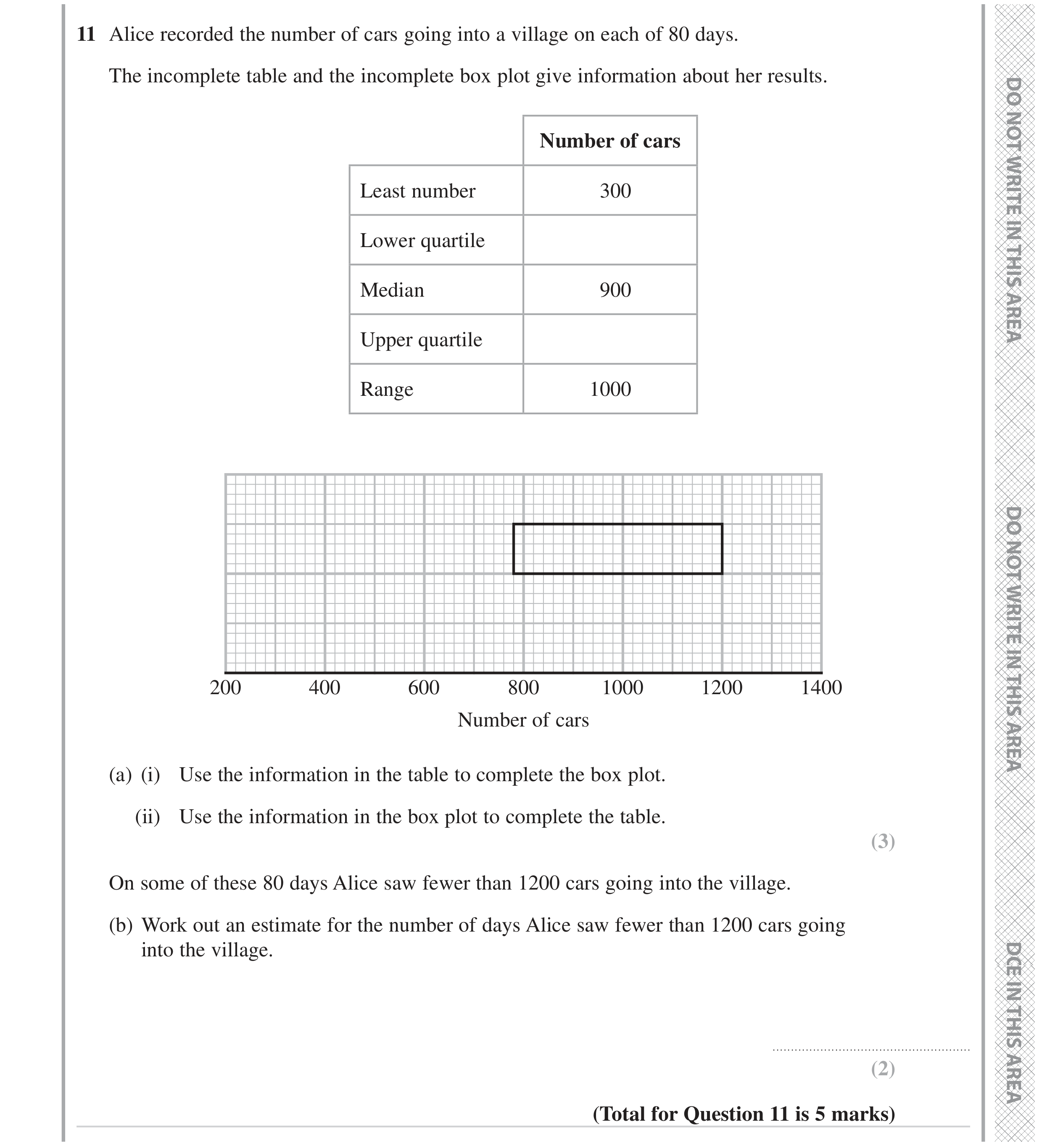 Question 11 — Box Plot — Edexcel GCSE November 2023