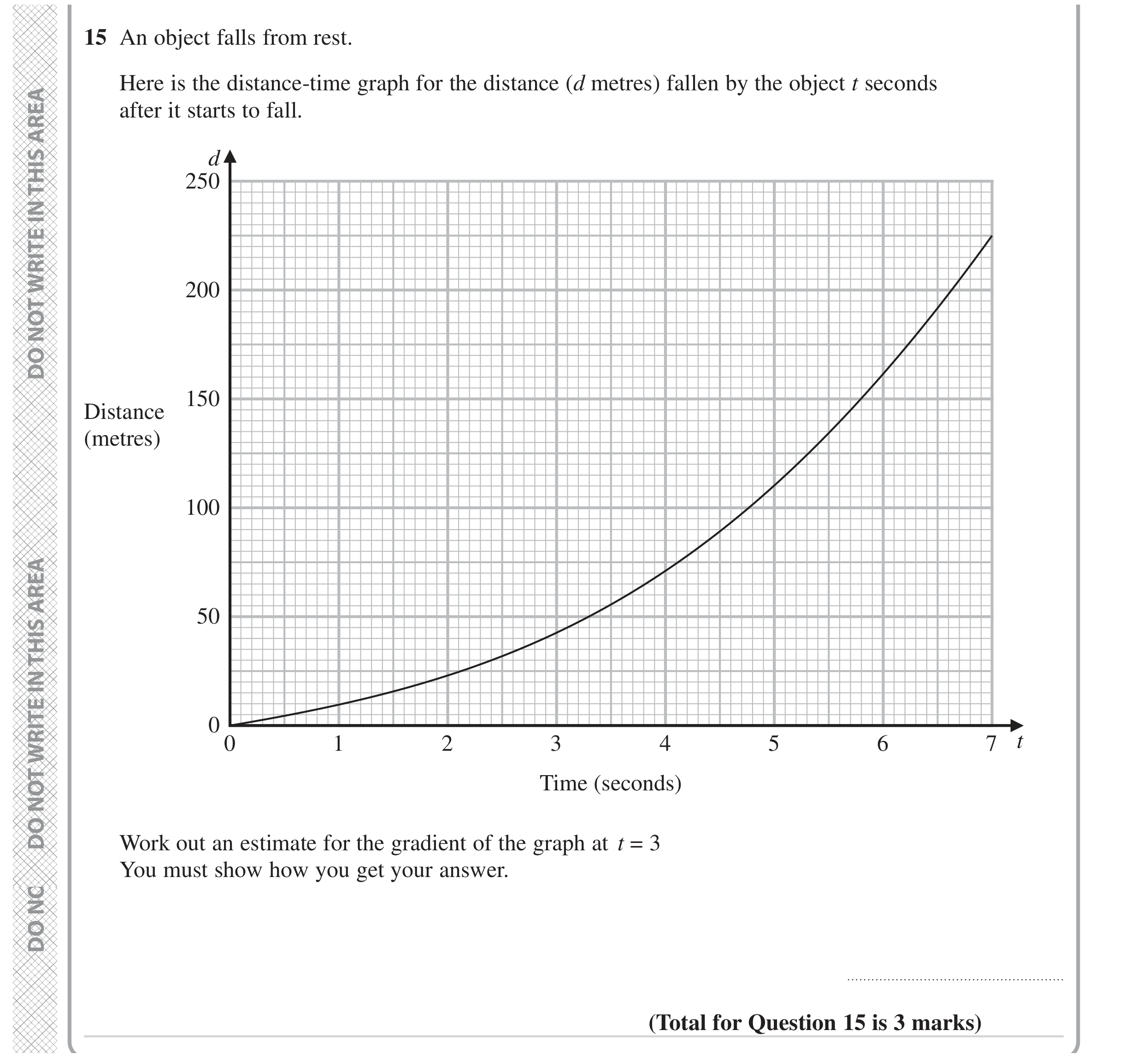 Question 15 — Distance Time Graphs, Graphs, Straight Line Graphs — Edexcel GCSE November 2023
