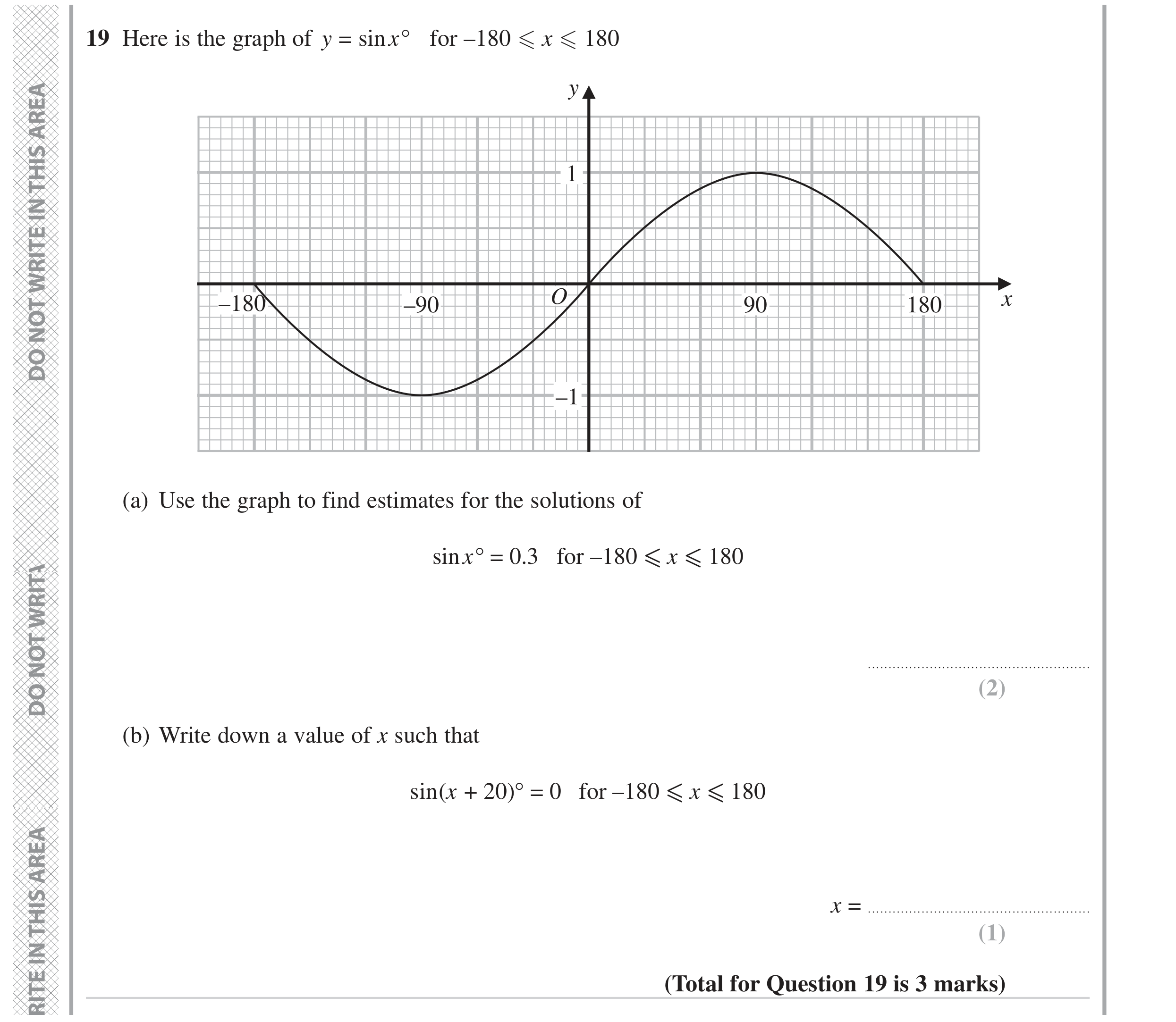 Question 19 — Graphs — Edexcel GCSE November 2023