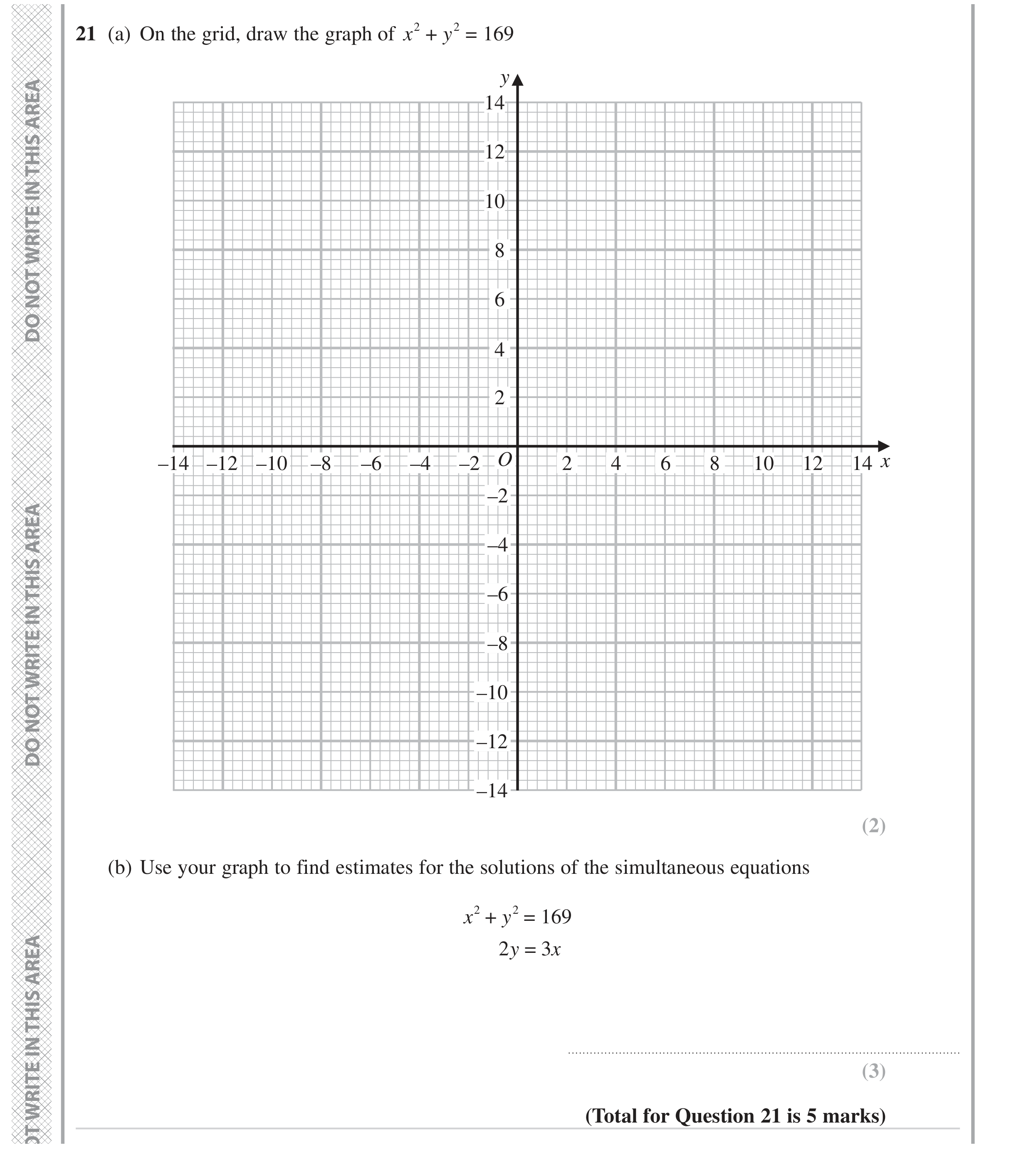 Question 21 — Graphs, Simultaneous Equations, Circles, Straight Line Graphs — Edexcel GCSE November 2023