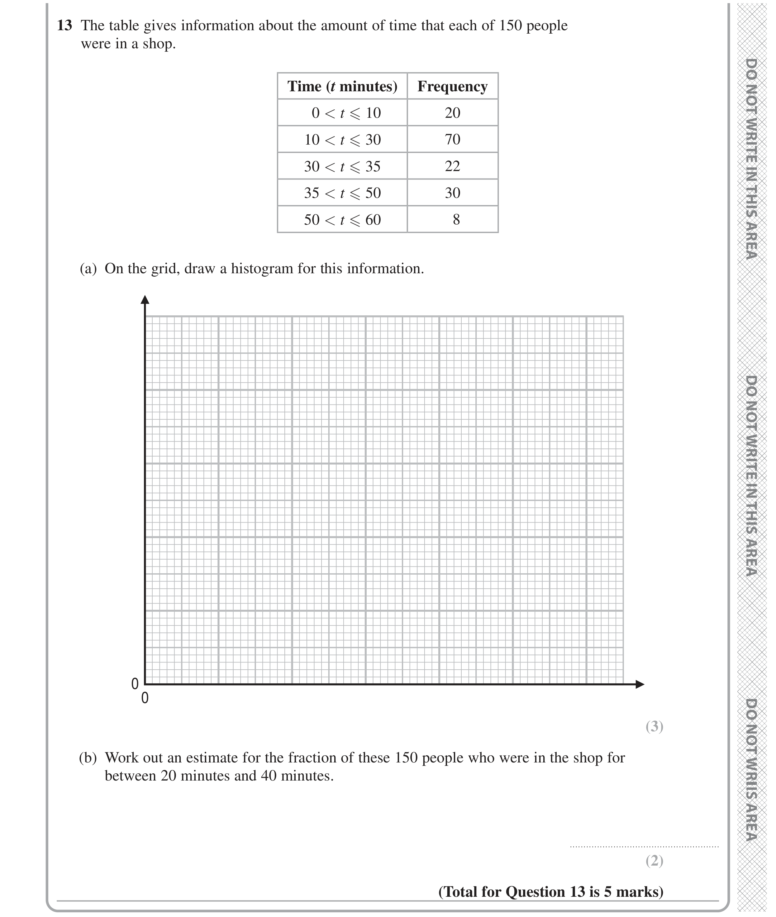 Question 13 — Histograms — Edexcel GCSE June 2024