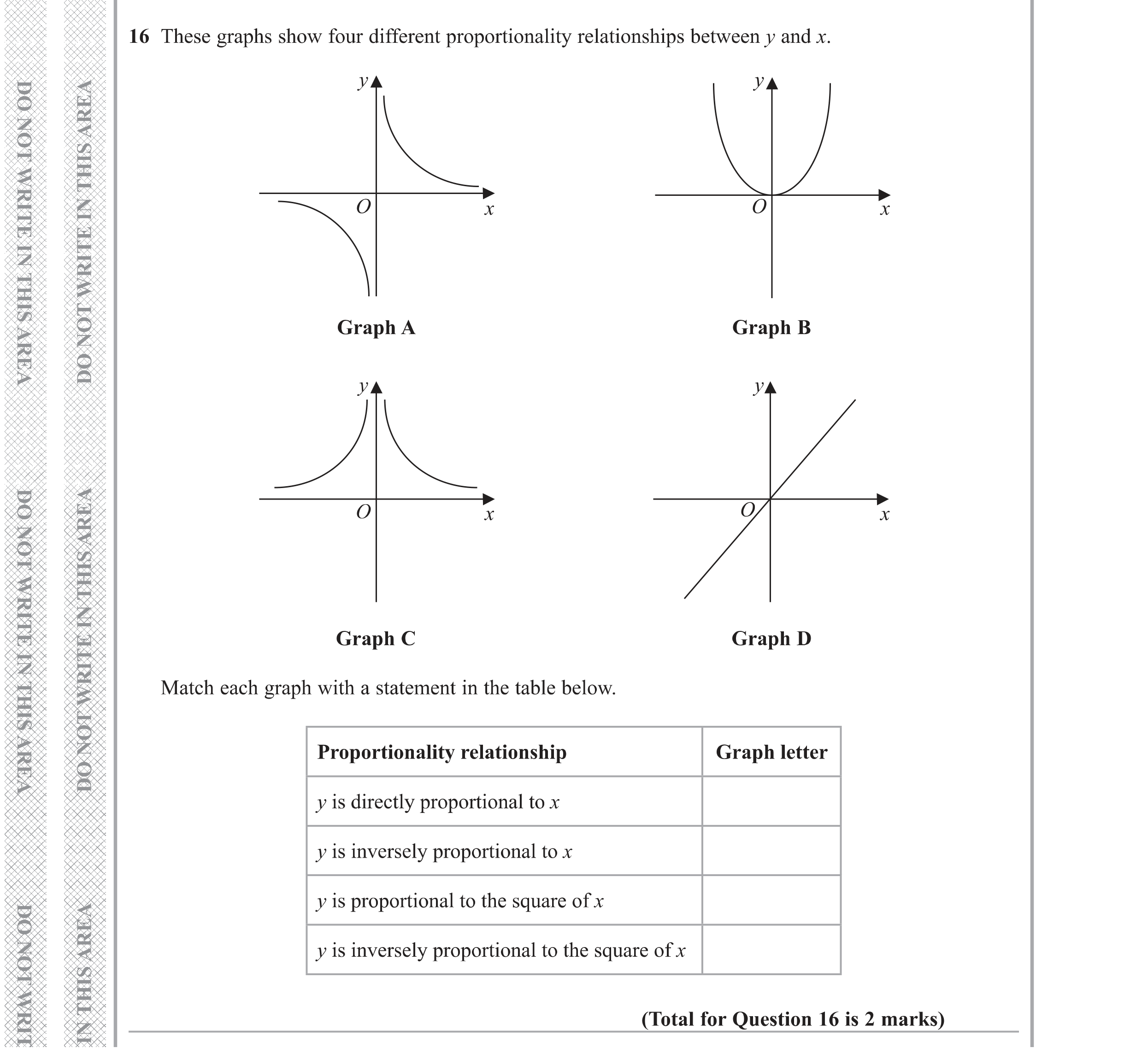 Question 16 — Proportion, Graphs, Stray — Edexcel GCSE Specimen Set 1