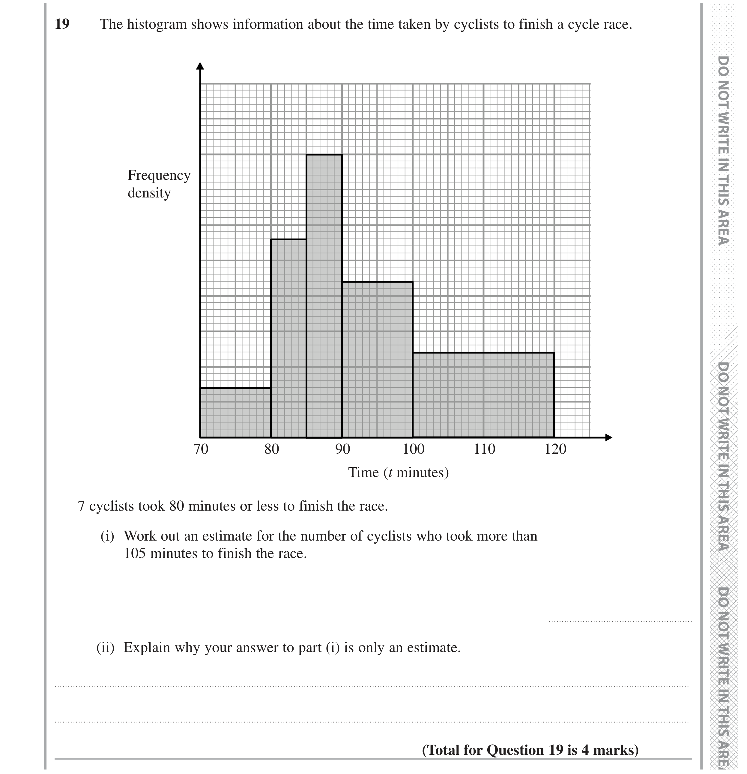 Question 19 — Histograms — Edexcel GCSE Specimen Set 2