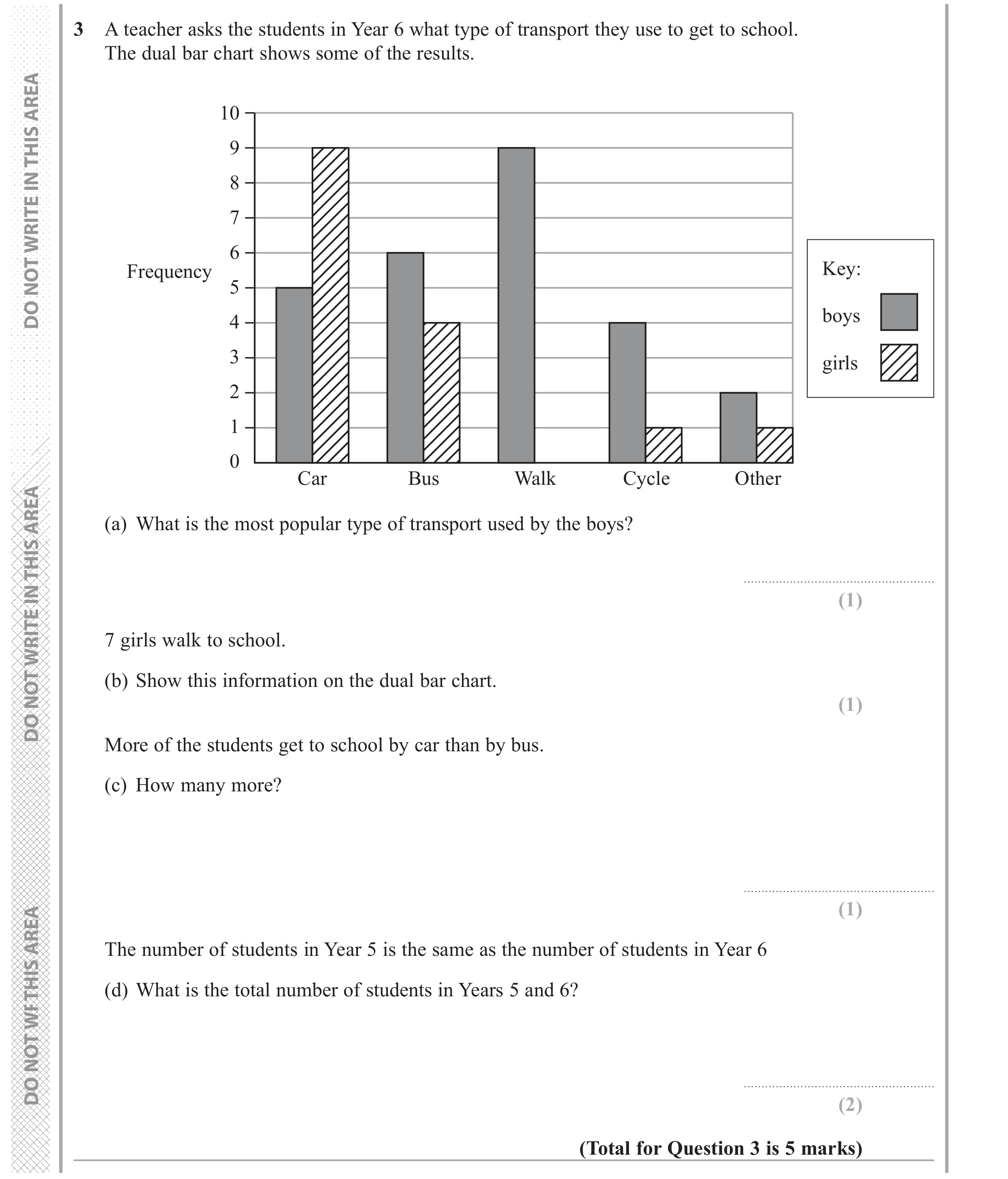 Question 3 — Bar Chart — Edexcel GCSE June 2017
