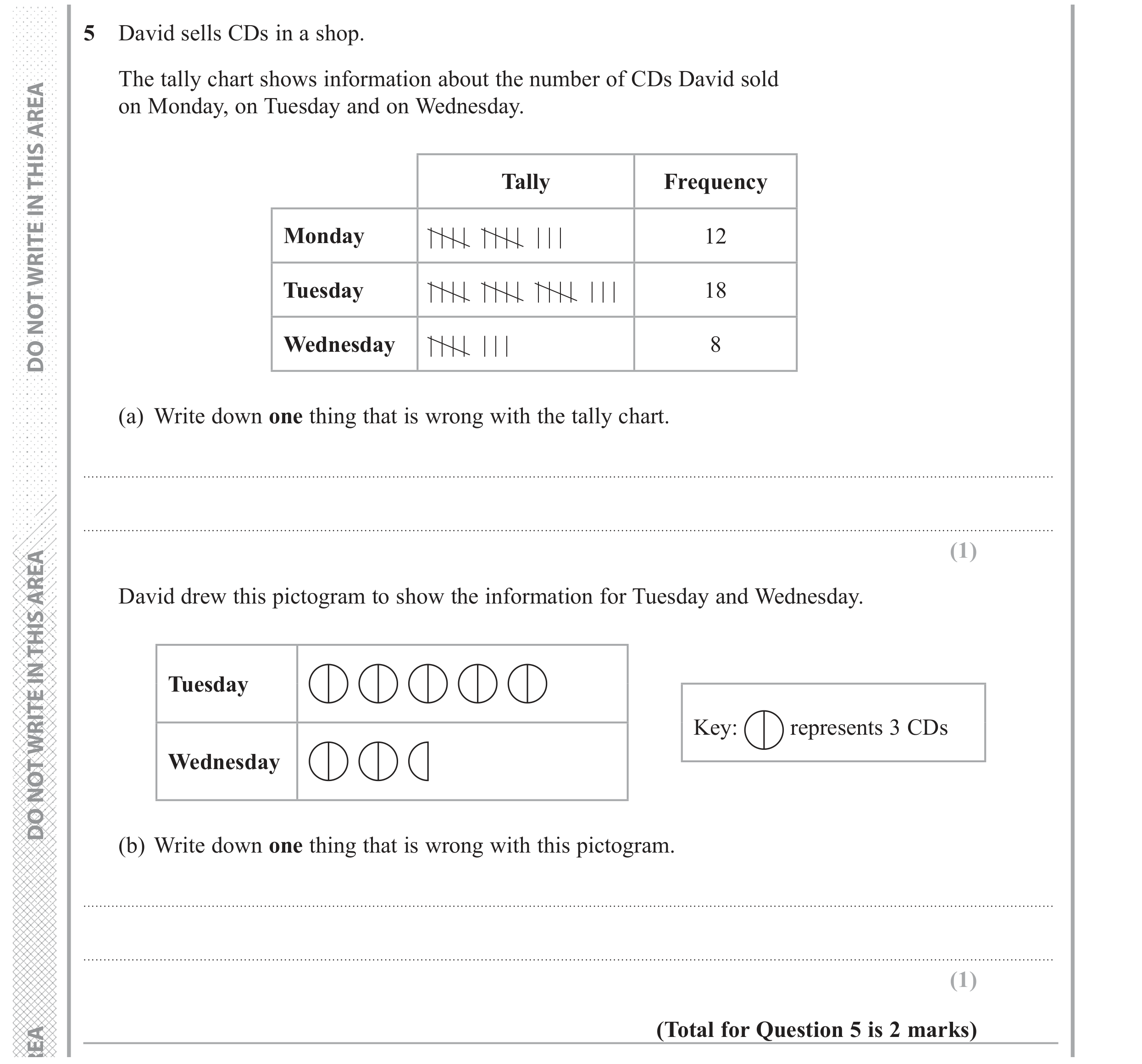 Question 5 — Frequency Tables, Pictogram — Edexcel GCSE June 2017