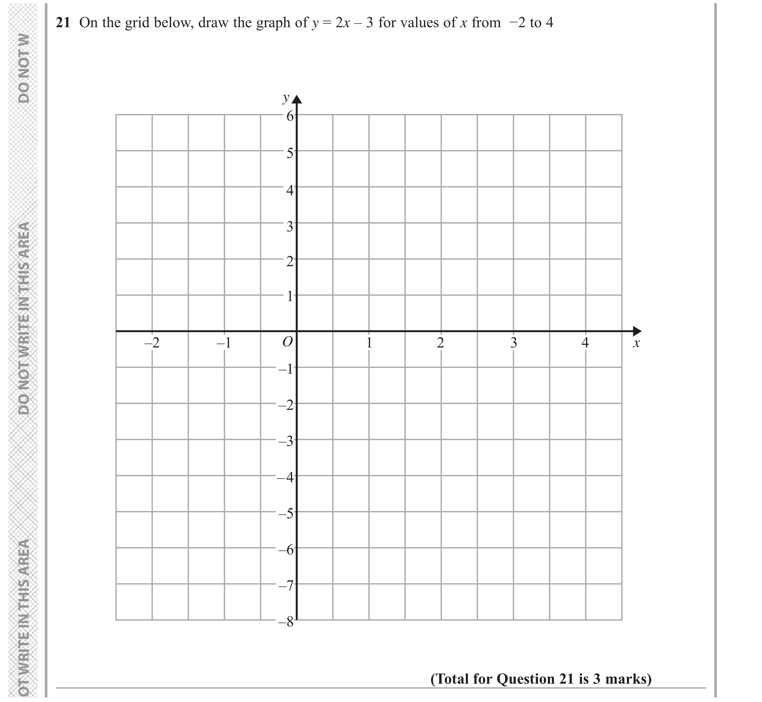 Question 21 — Straight Line Graphs — Edexcel GCSE June 2019