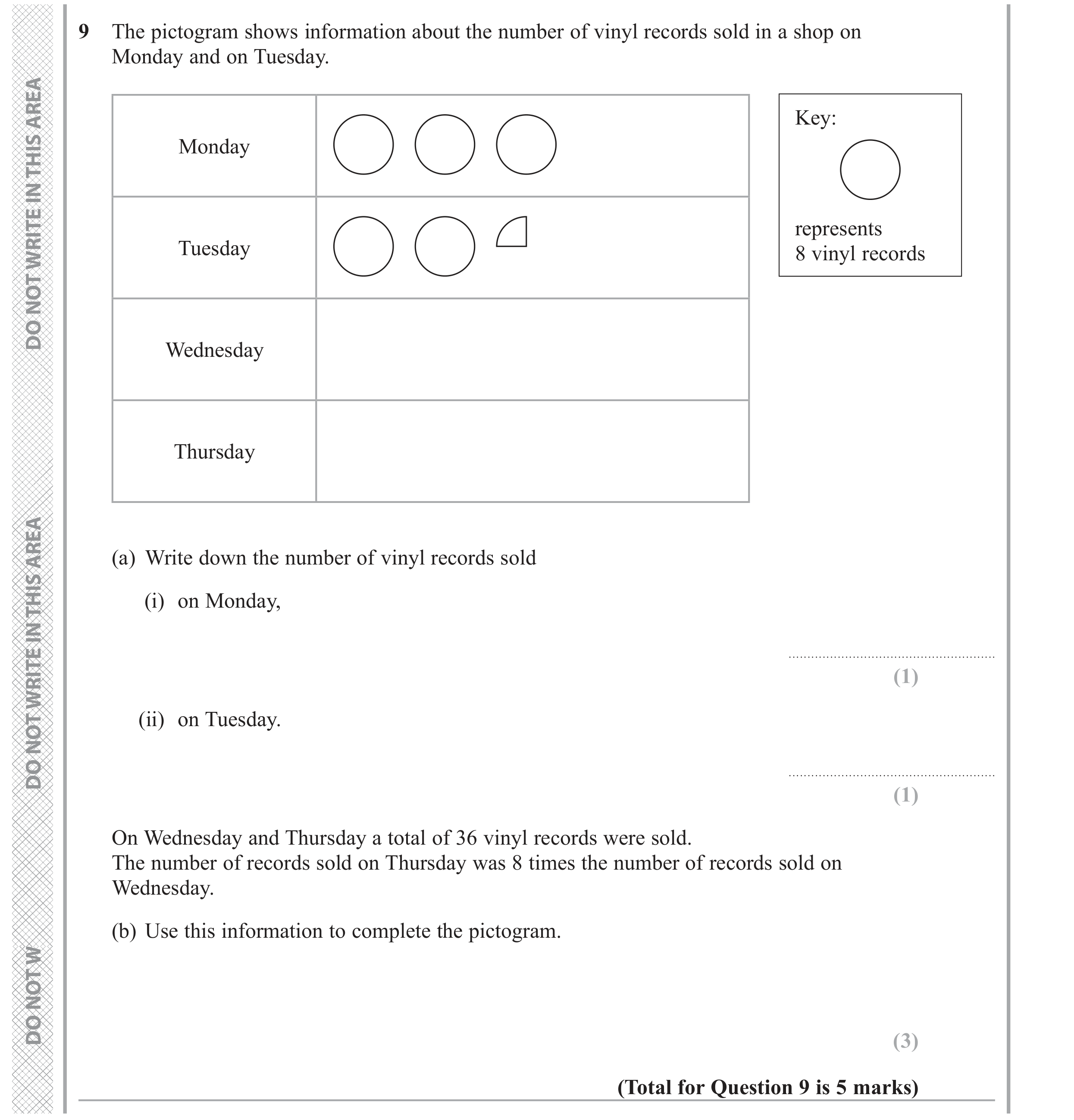 Question 9 — Pictogram — Edexcel GCSE June 2019