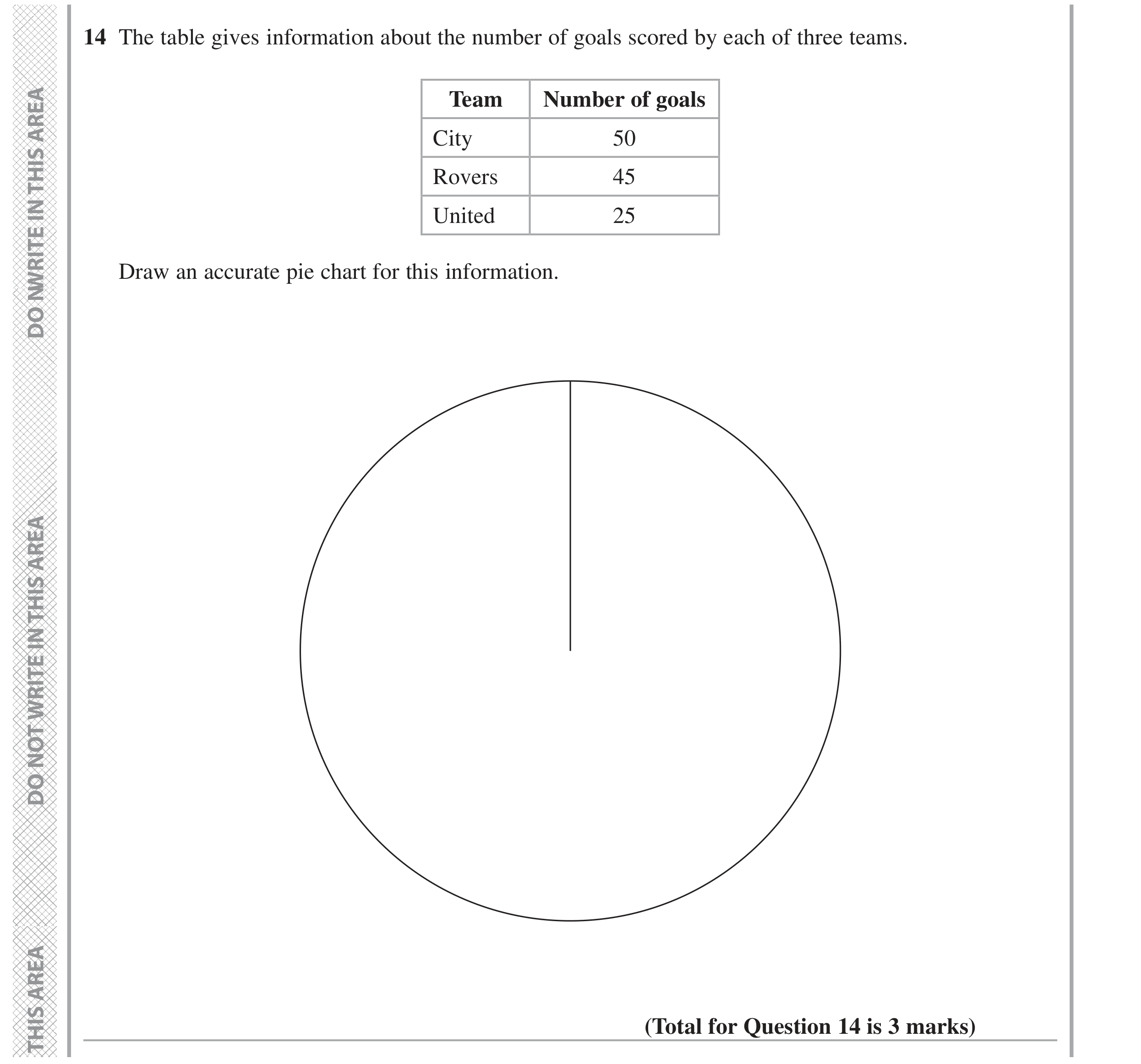 Question 14 — Pie Chart — Edexcel GCSE June 2020