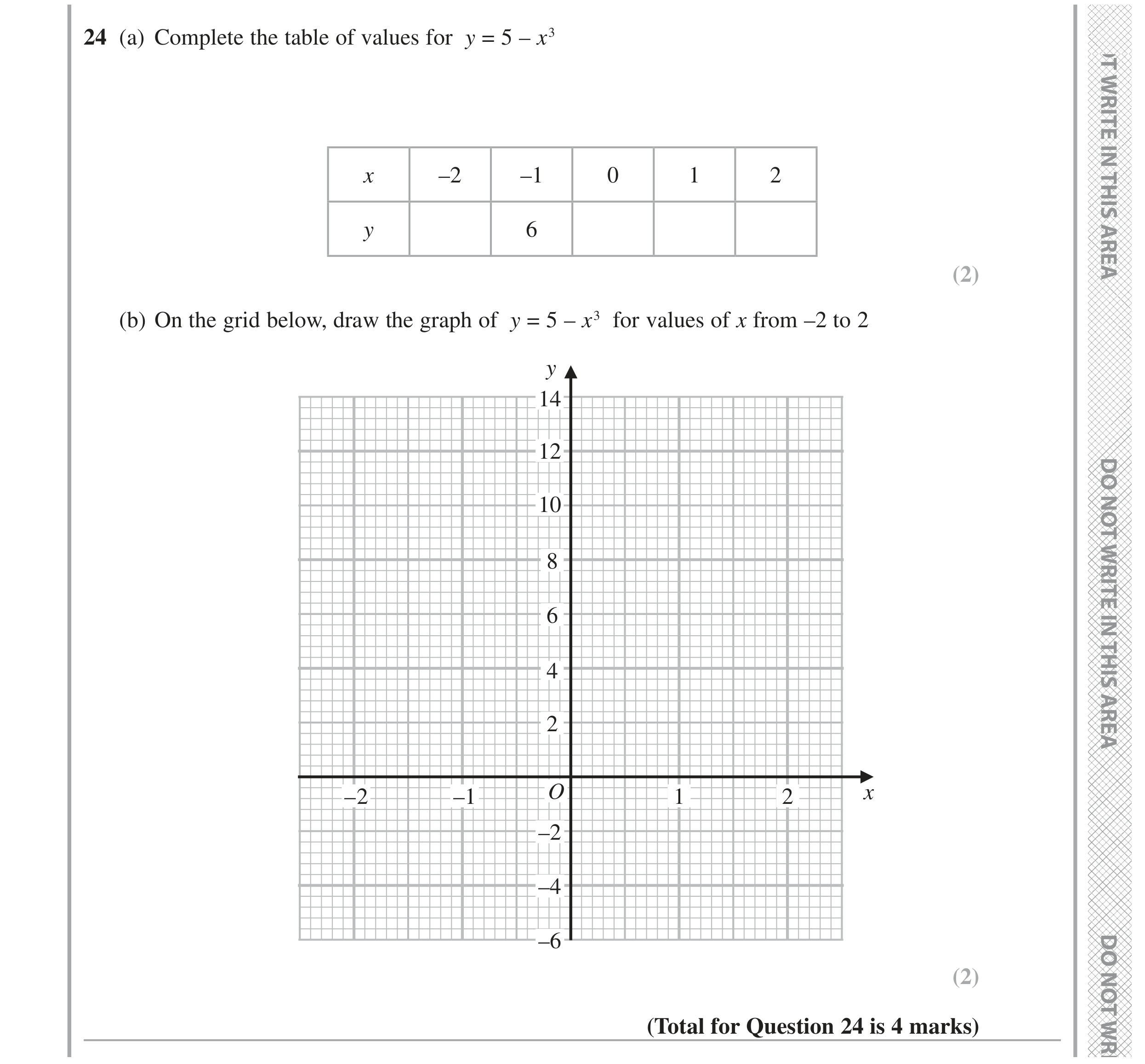 Question 24 — Graphs — Edexcel GCSE June 2020