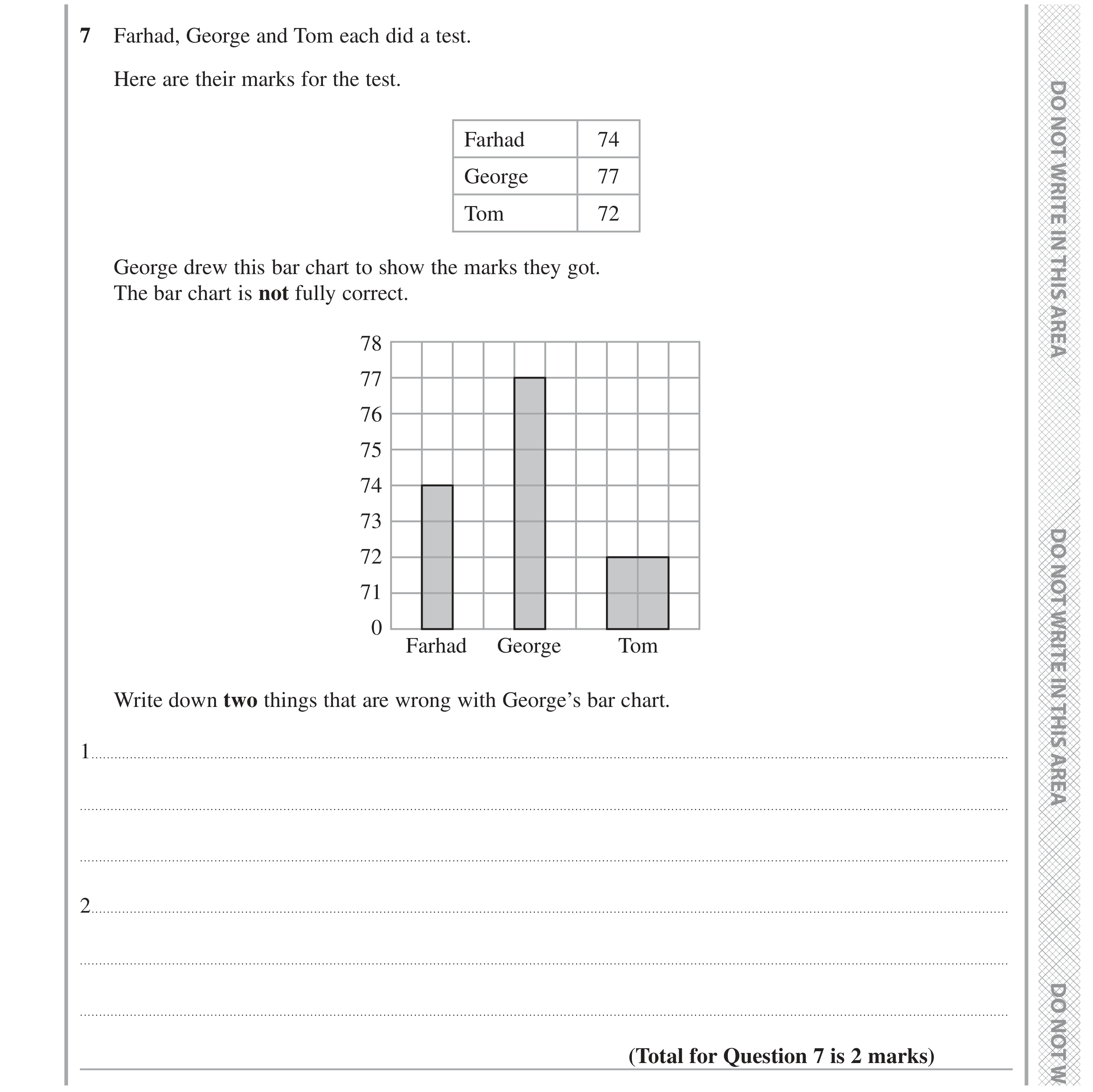 Question 7 — Bar Chart — Edexcel GCSE June 2020