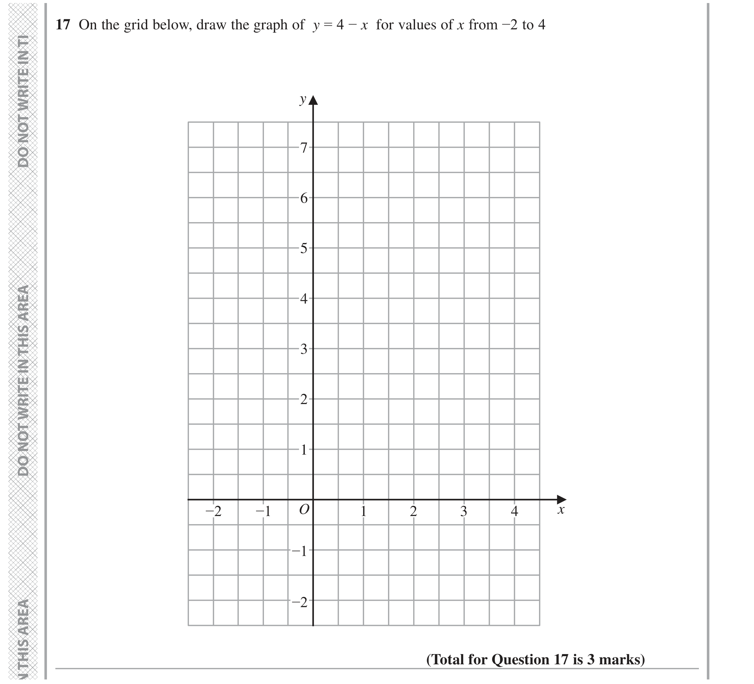 Question 17 — Straight Line Graphs — Edexcel GCSE June 2022