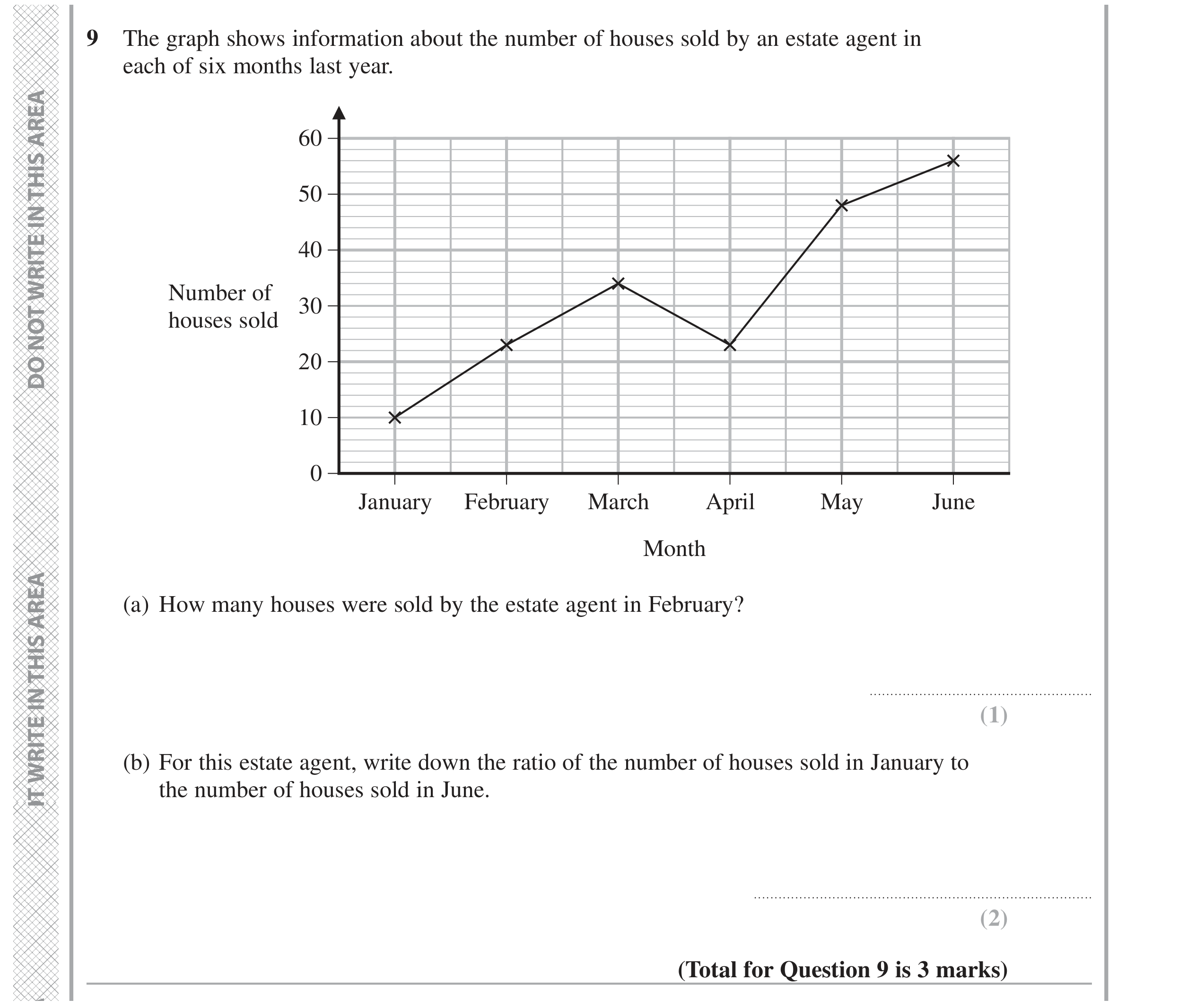 Question 9 — Interpret Statistical Diagrams, Ratios — Edexcel GCSE June 2022
