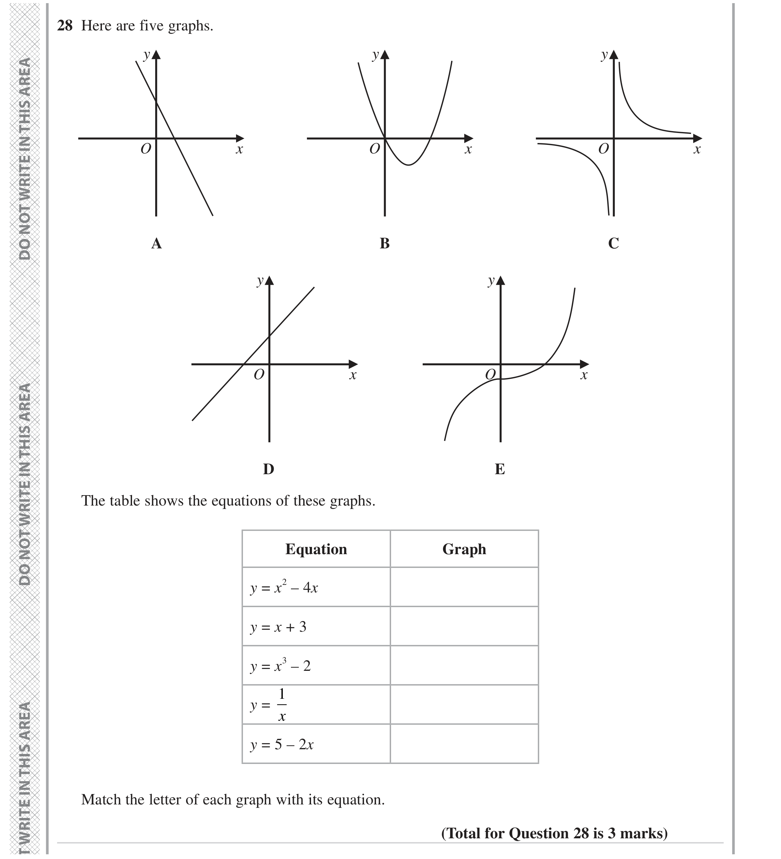 Question 28 — Graphs — Edexcel GCSE June 2023