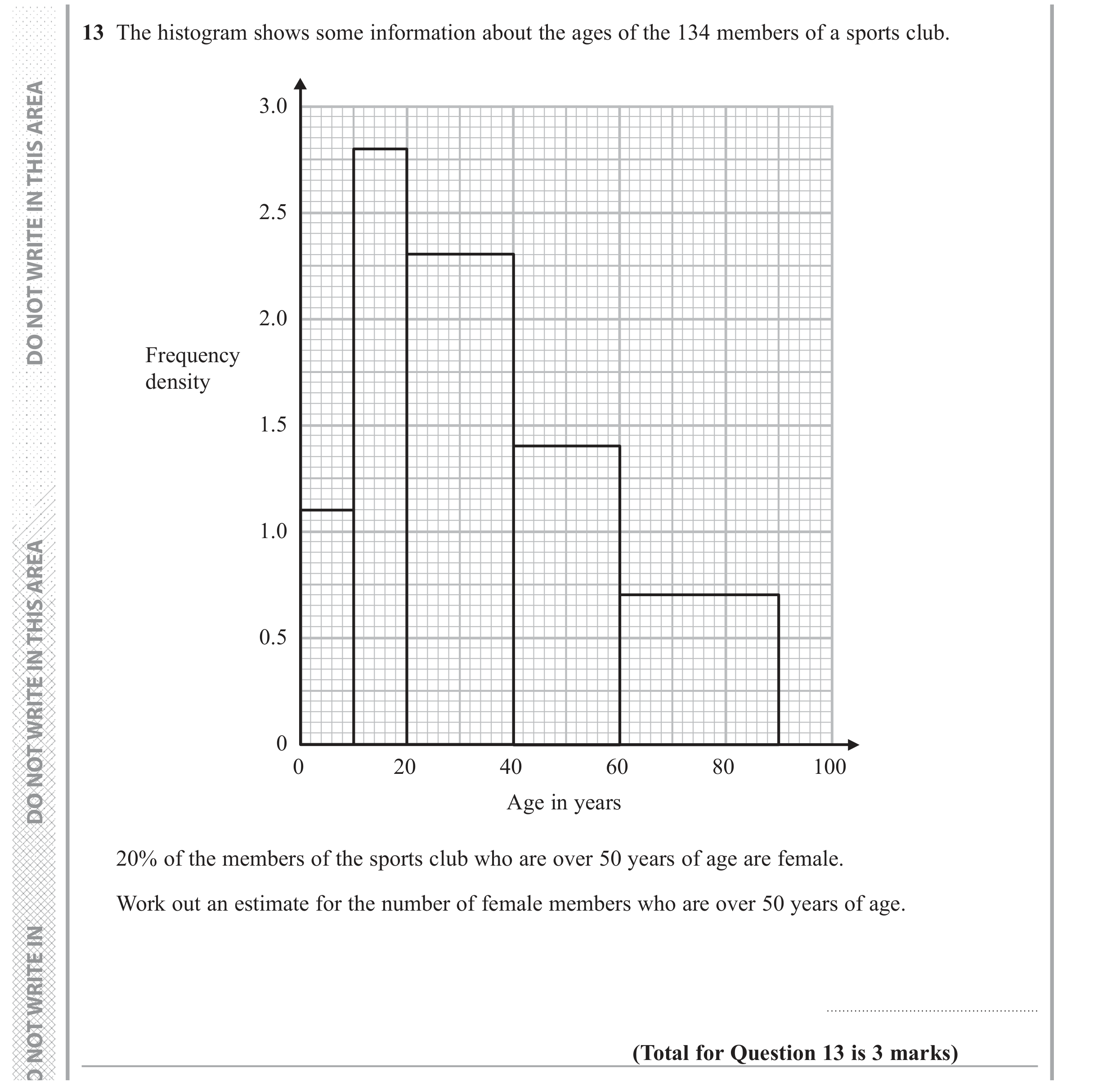 Question 13 — Histograms — Edexcel GCSE June 2017