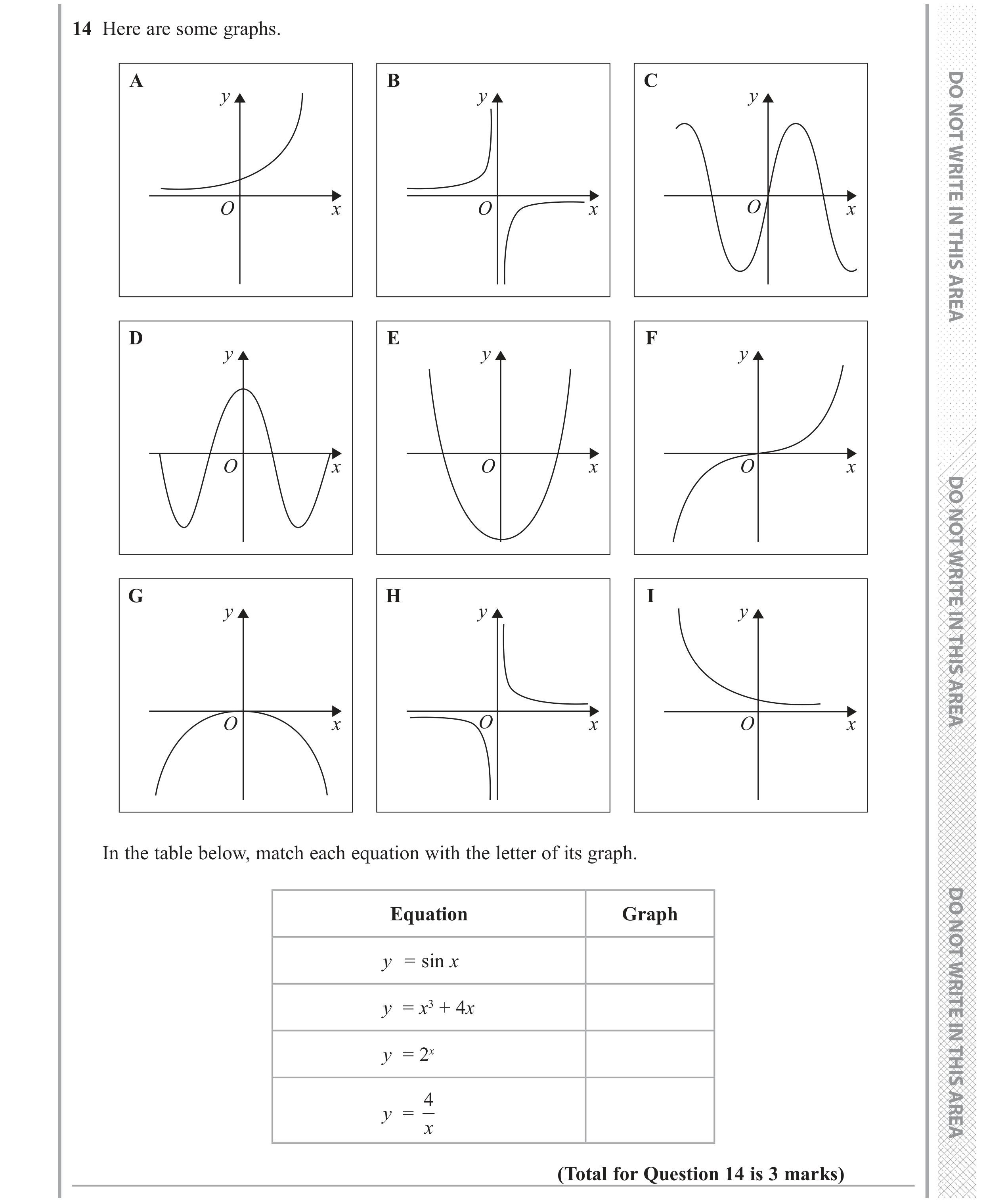 Question 14 — Graphs — Edexcel GCSE June 2017