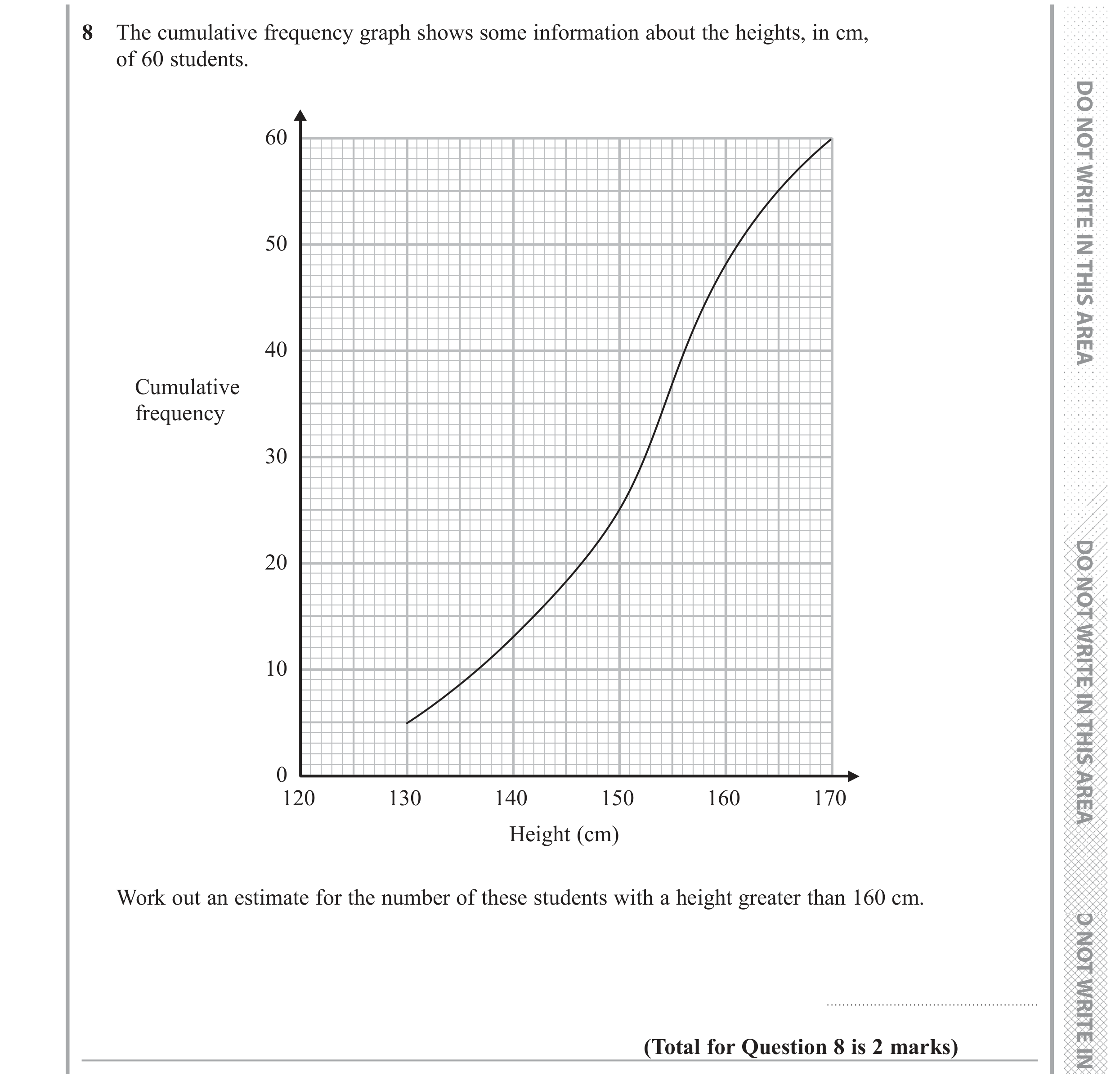 Question 8 — Cumulative Frequency — Edexcel GCSE June 2017