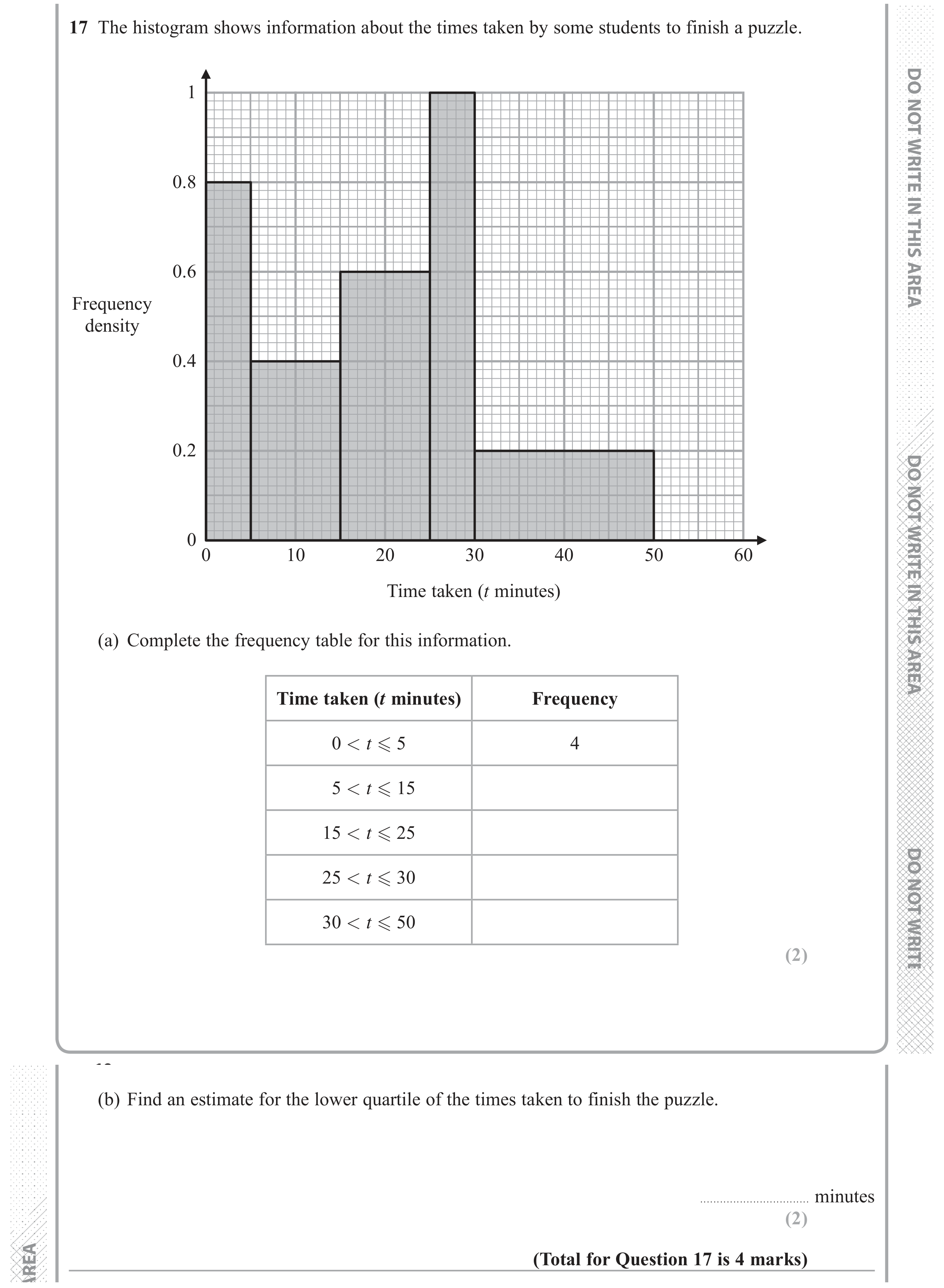 Question 17 — Histograms — Edexcel GCSE June 2018