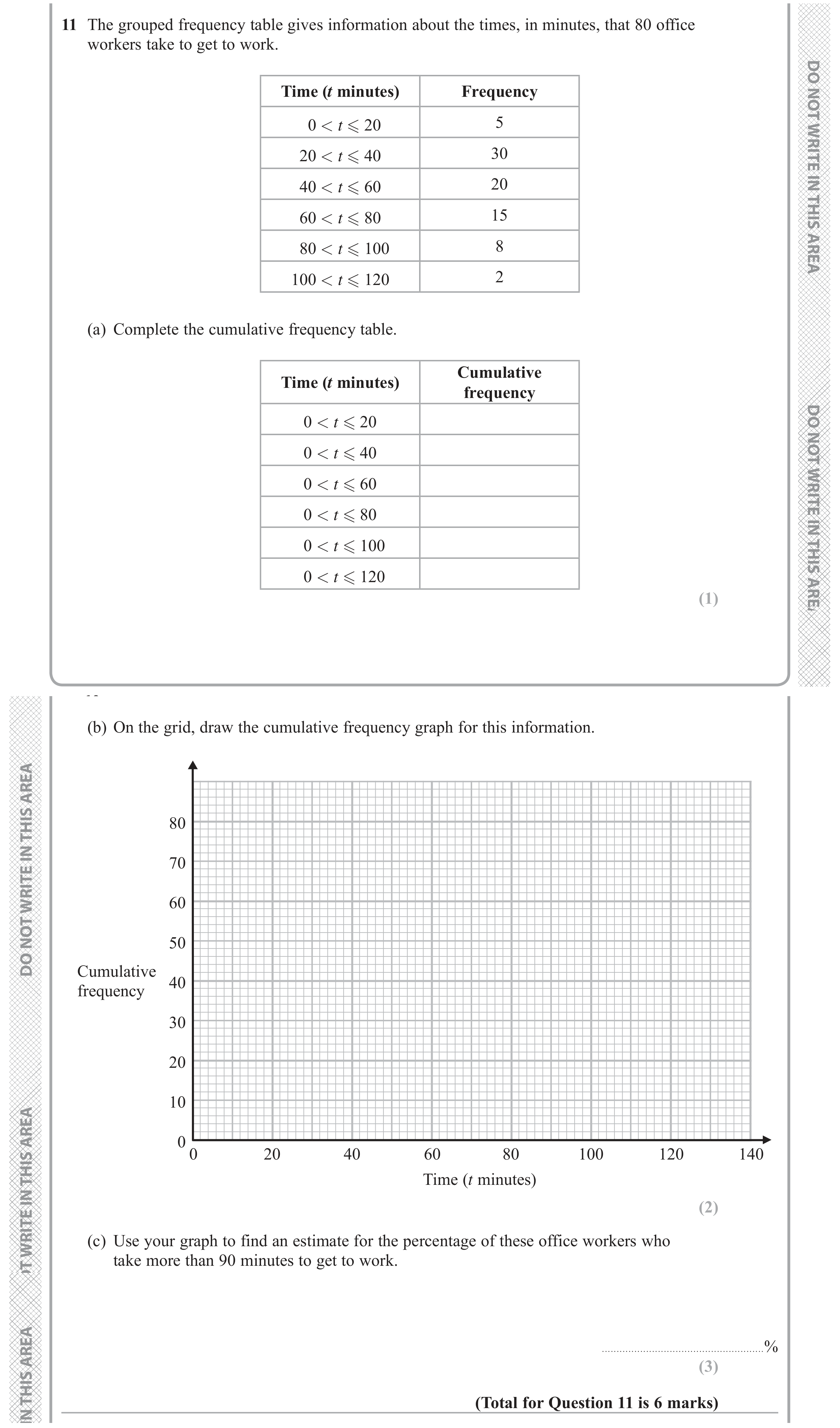 Question 11 — Cumulative Frequency — Edexcel GCSE June 2019