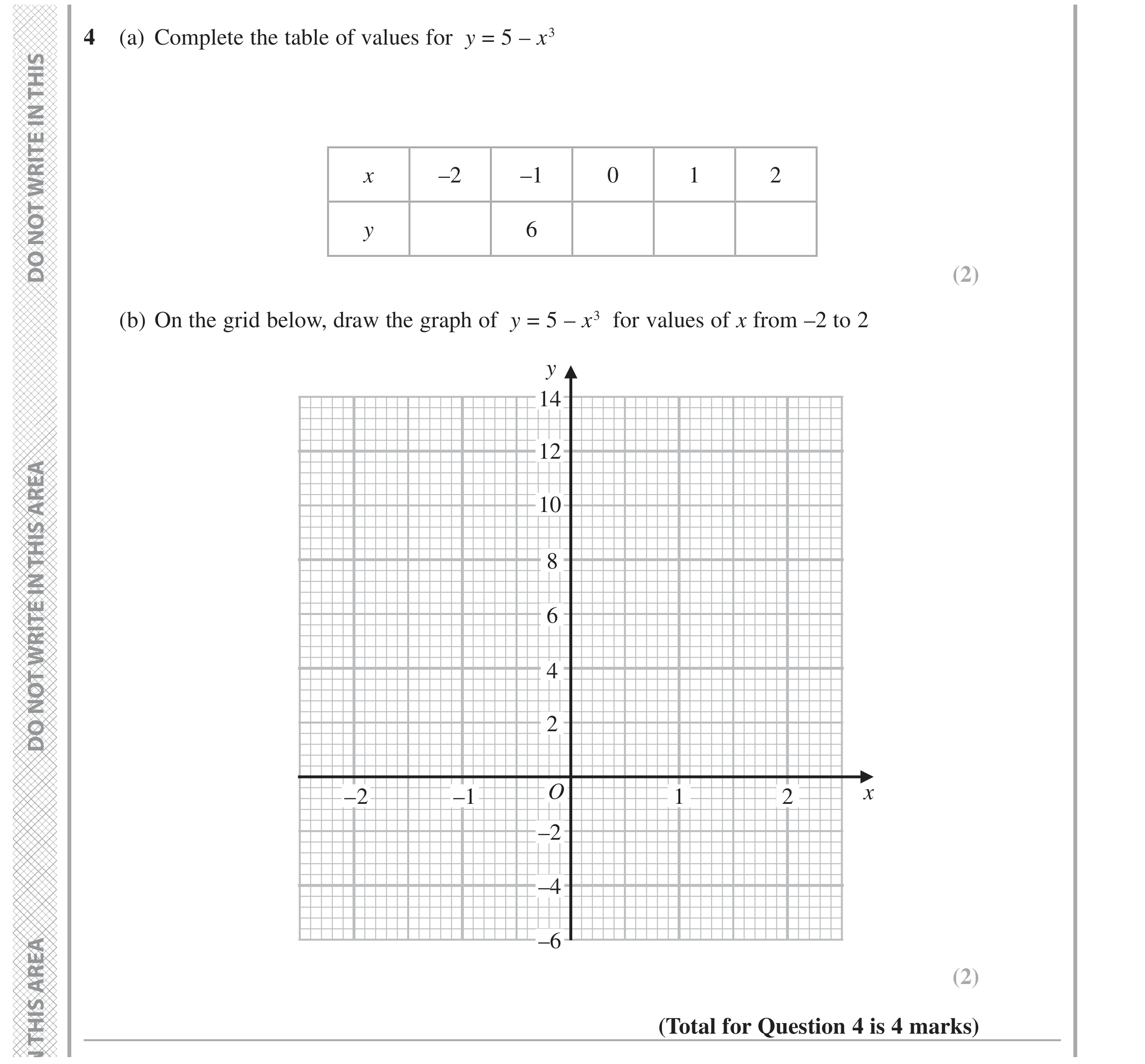 Question 4 — Graphs — Edexcel GCSE June 2020