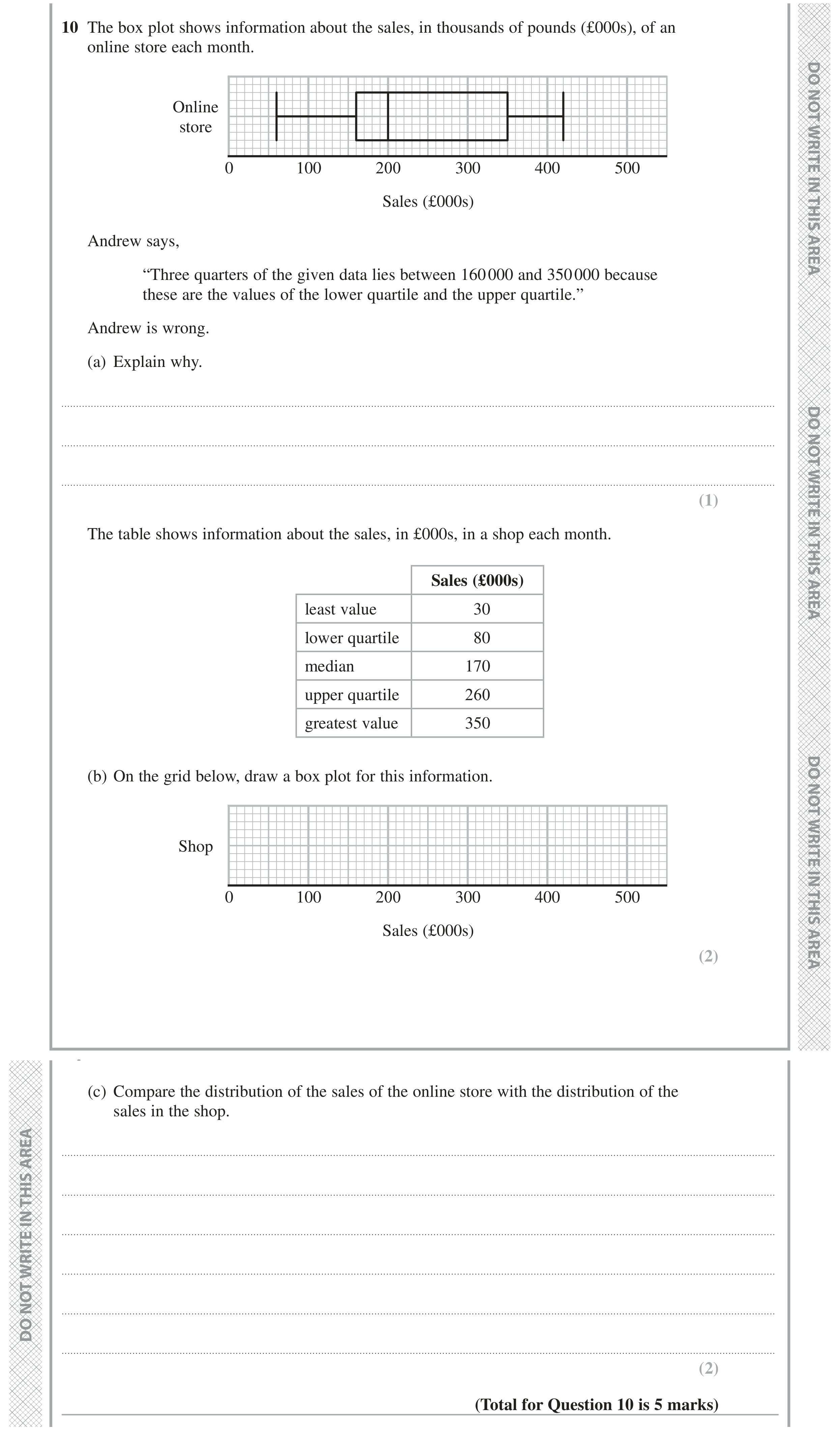 Question 10 — Box Plots — Edexcel GCSE June 2022