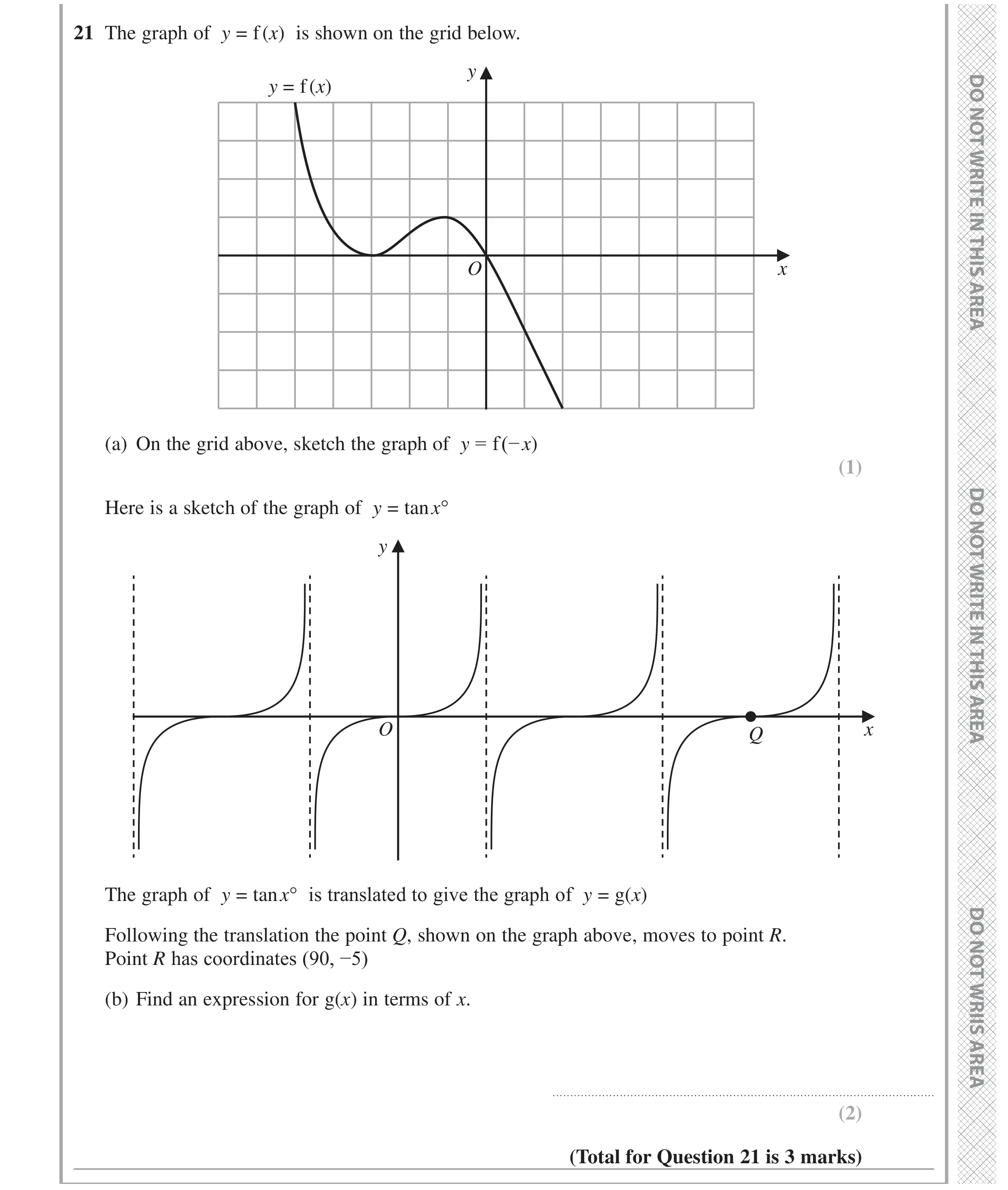 Question 21 — Graph Transformations — Edexcel GCSE June 2022