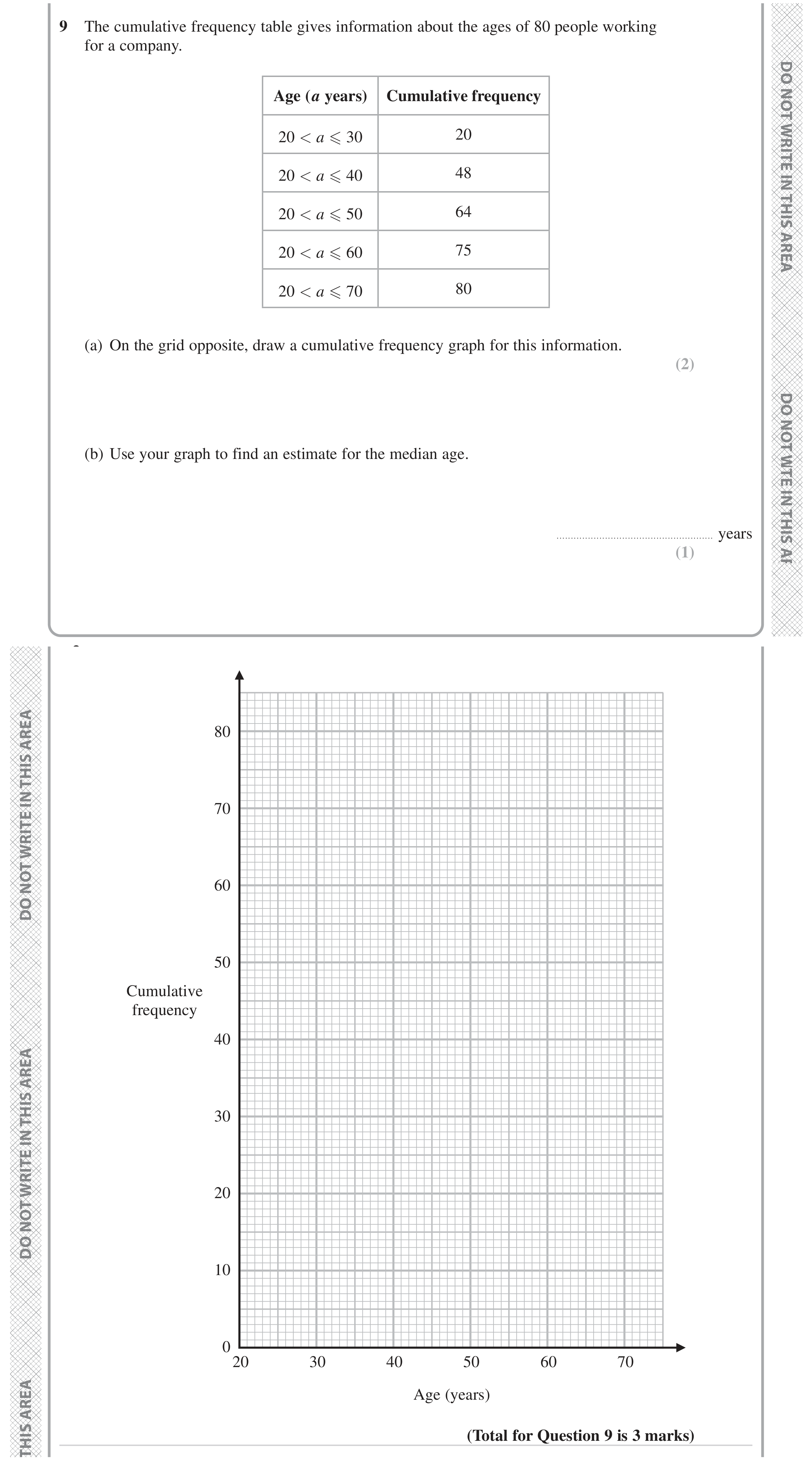 Question 9 — Cumulative Frequency — Edexcel GCSE June 2023
