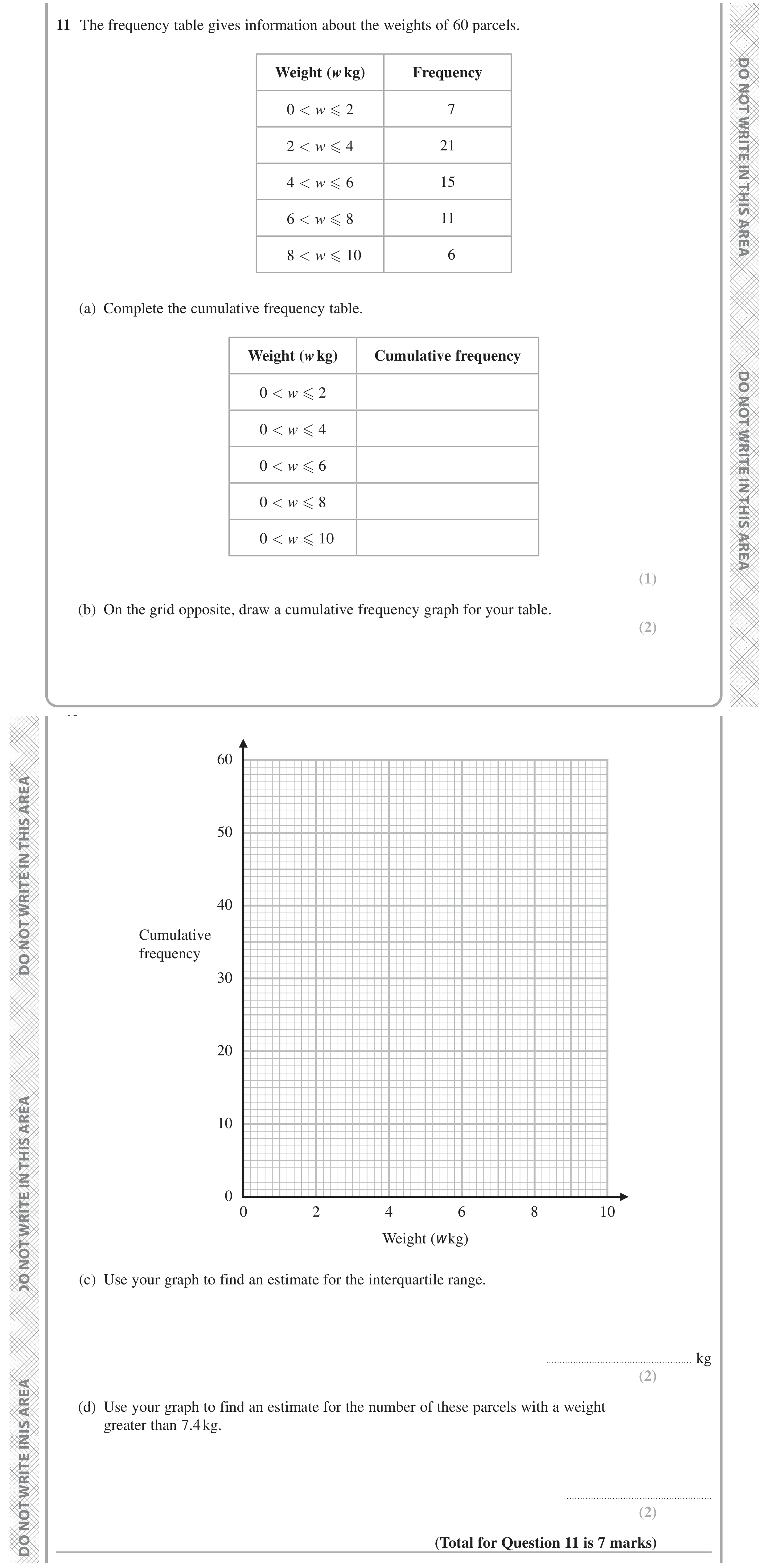 Question 11 — Cumulative Frequency — Edexcel GCSE June 2024