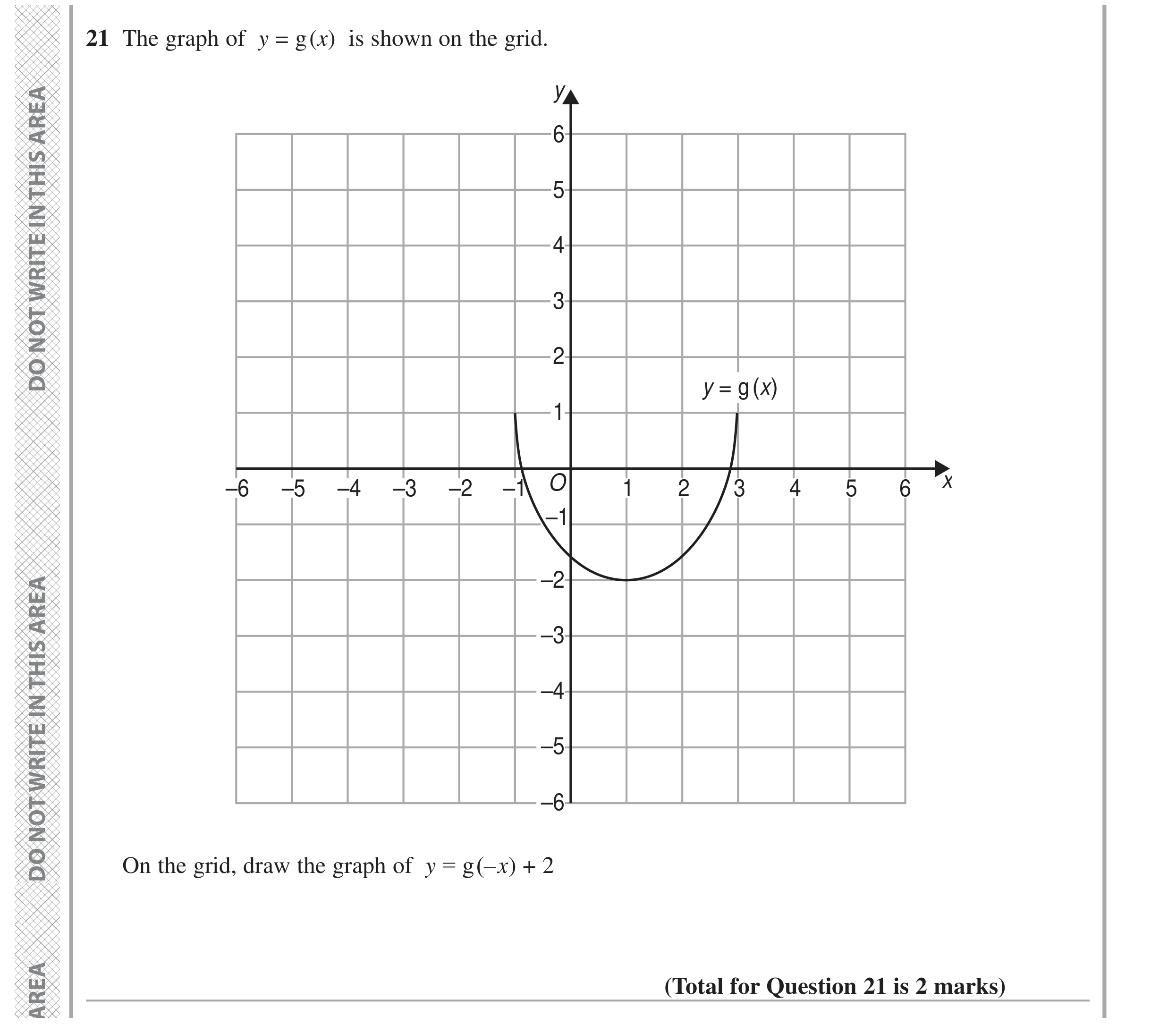 Question 21 — Graph Transformations — Edexcel GCSE June 2024