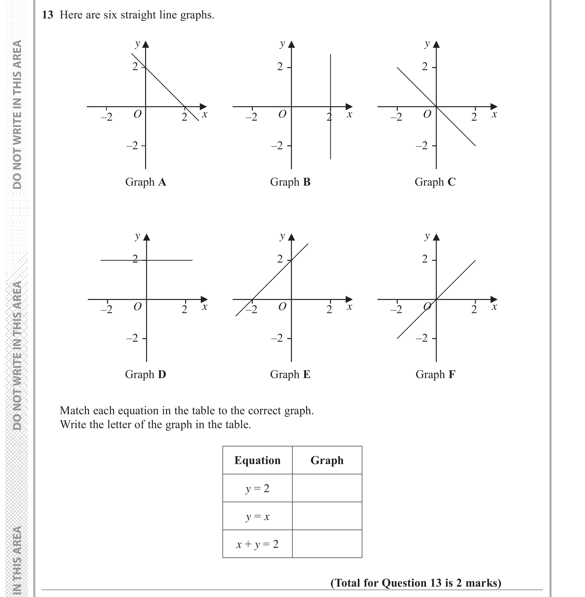 Question 13 — Graphs — Edexcel GCSE June 2018
