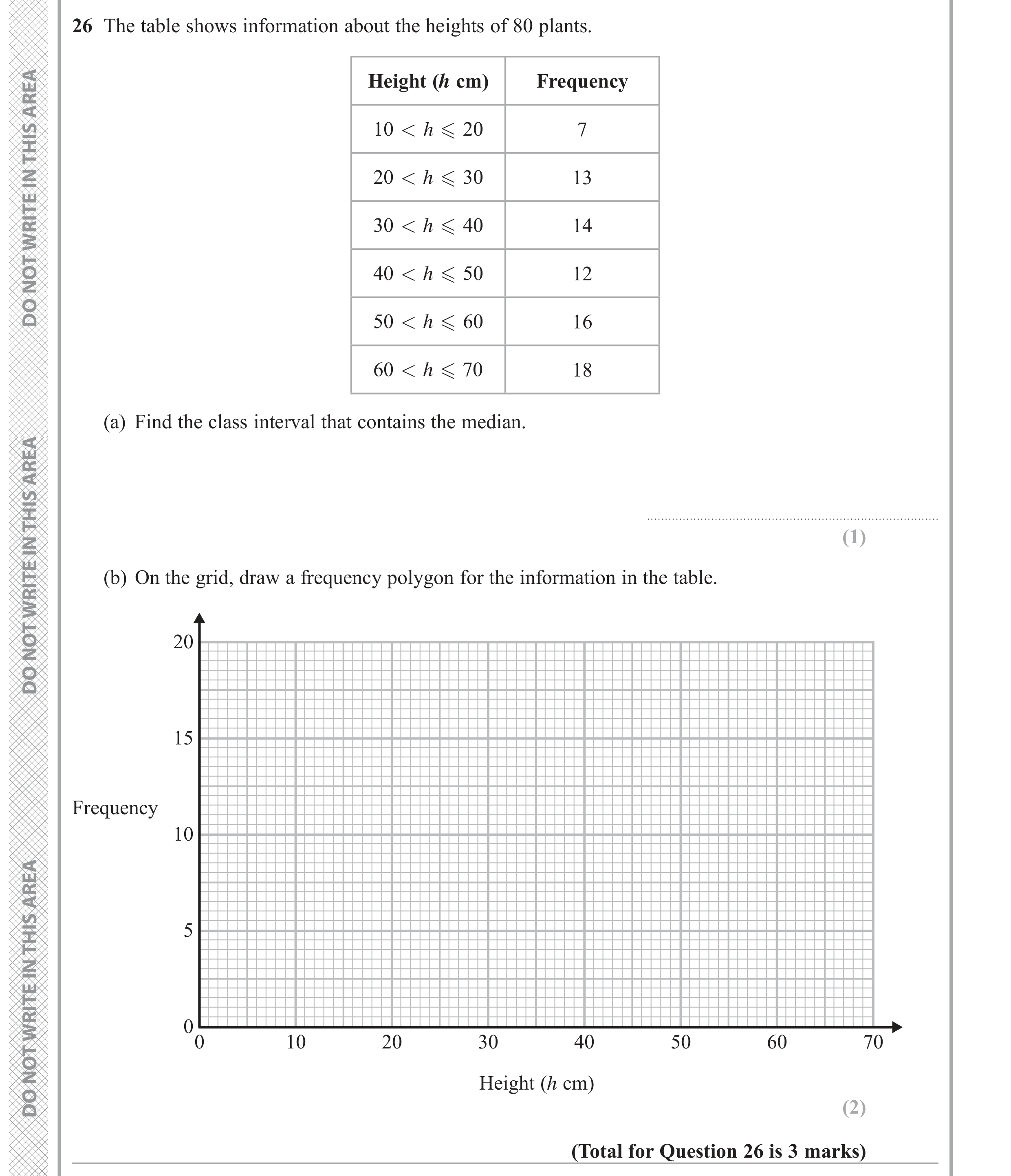 Question 26 — Frequency Polygon — Edexcel GCSE June 2019