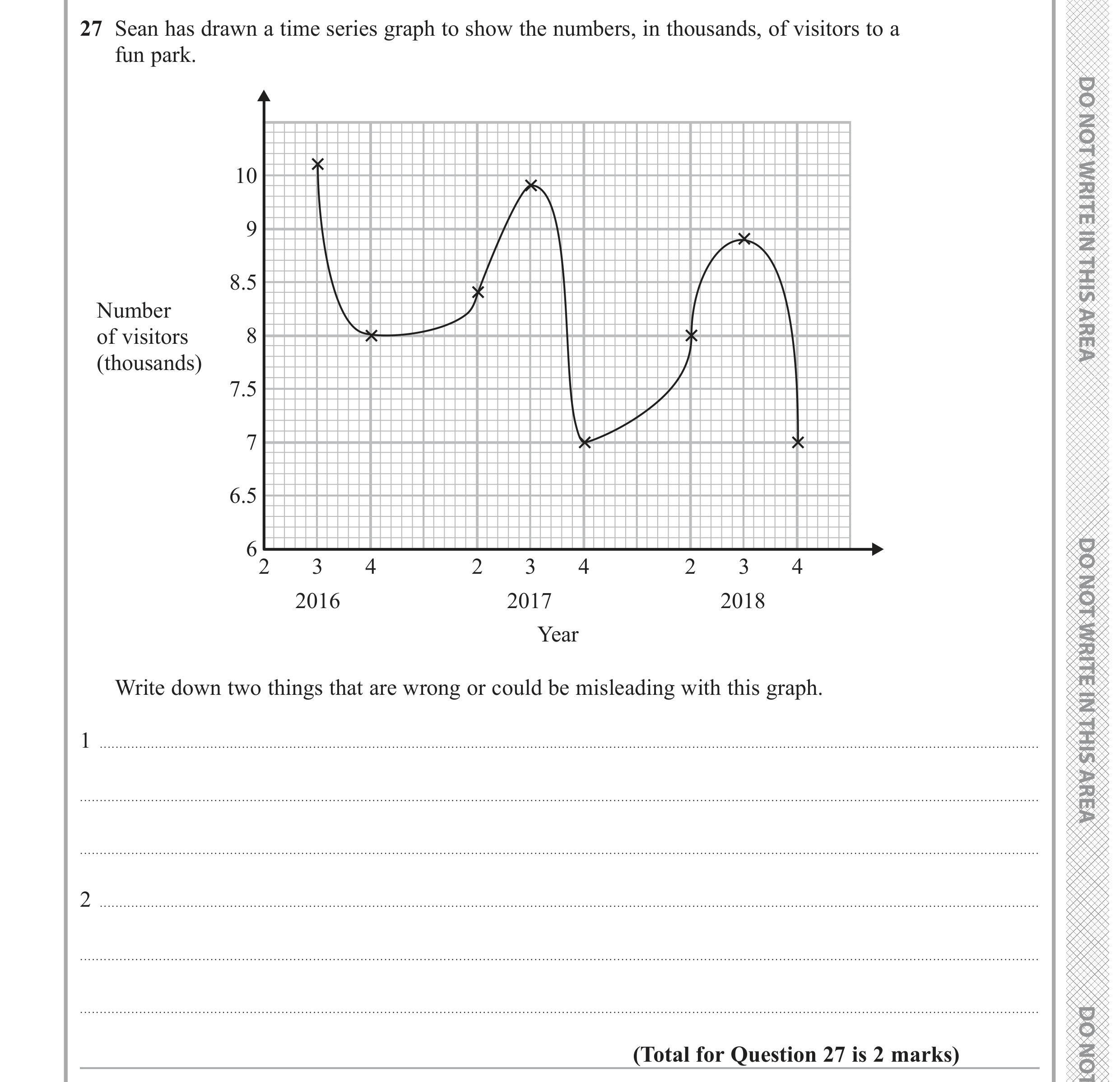 Question 27 — Graphs, Time Series — Edexcel GCSE June 2019