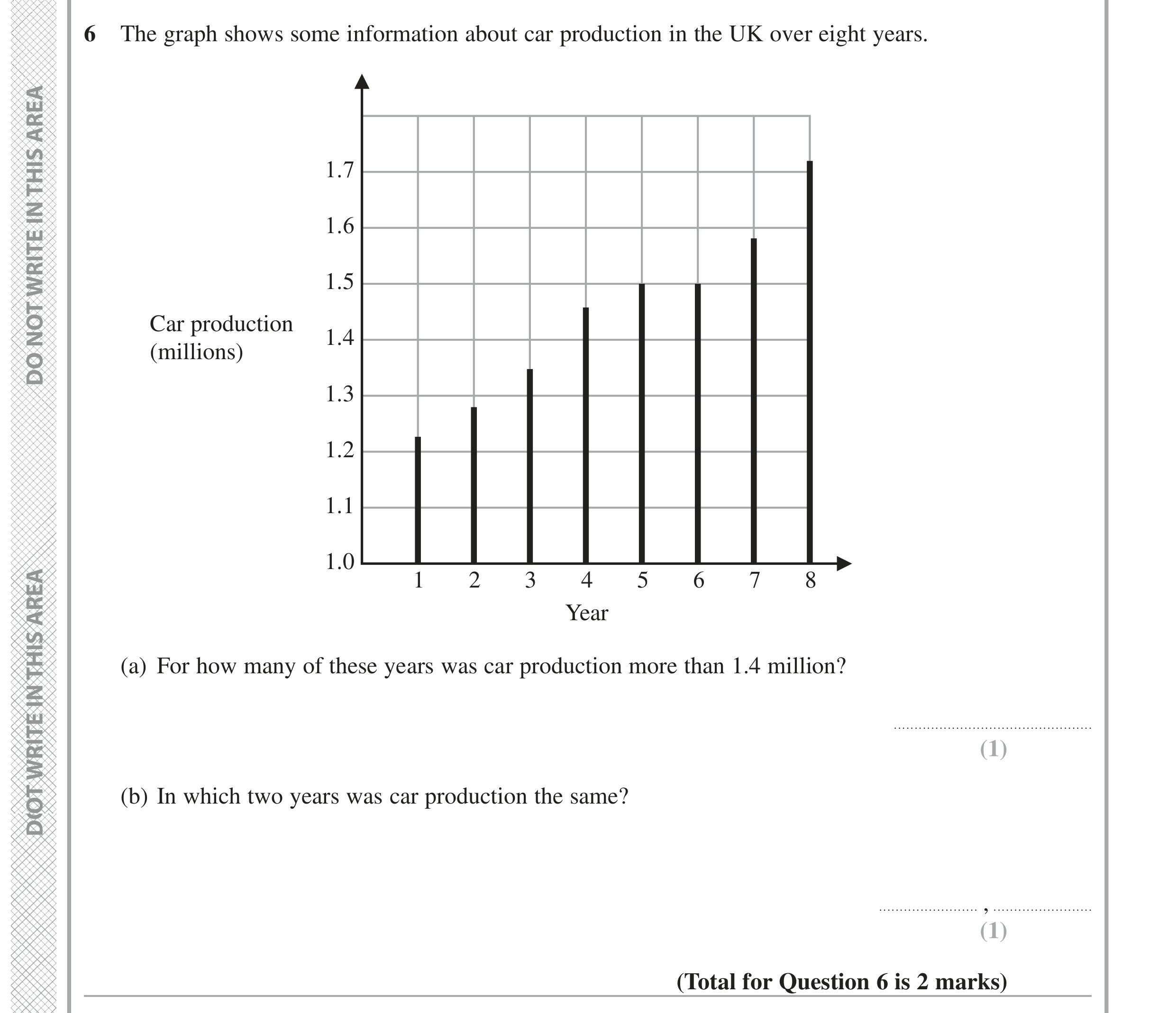 Question 6 — Interpret Statistical Diagrams — Edexcel GCSE June 2020
