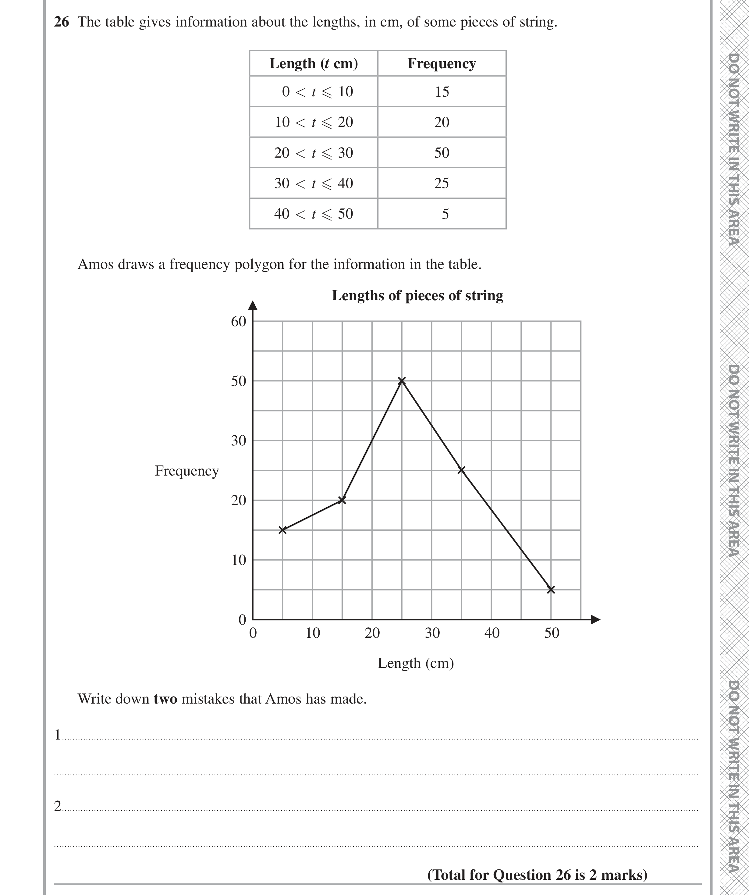 Question 26 — Frequency Polygon — Edexcel GCSE June 2022