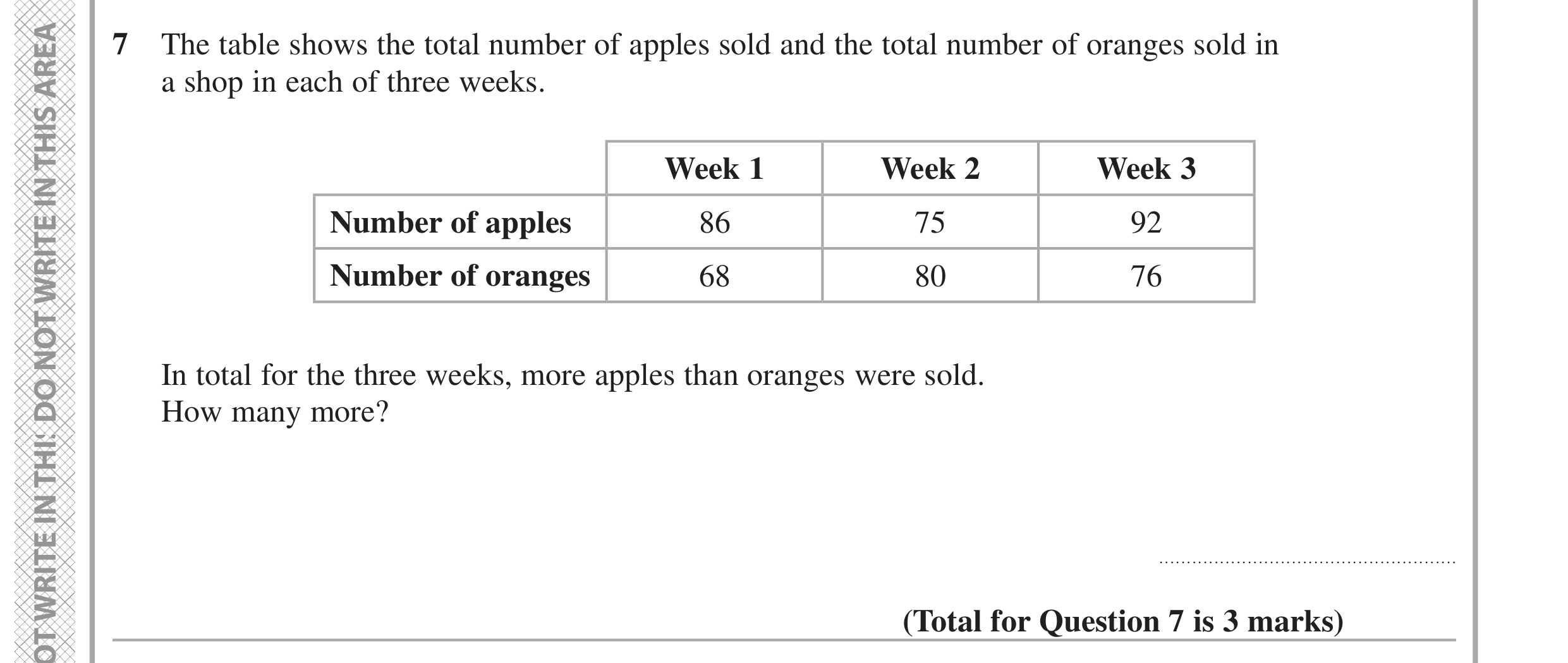 Question 7 — Interpret Statistical Diagrams — Edexcel GCSE June 2022
