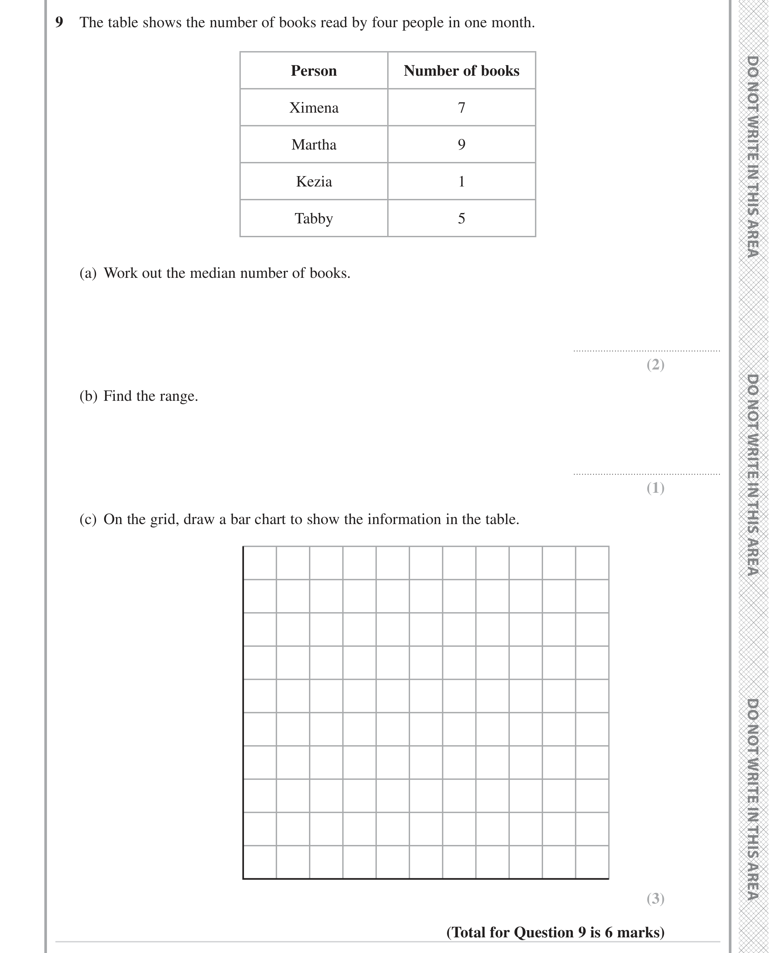 Question 9 — Frequency Tables, Bar Chart — Edexcel GCSE June 2023