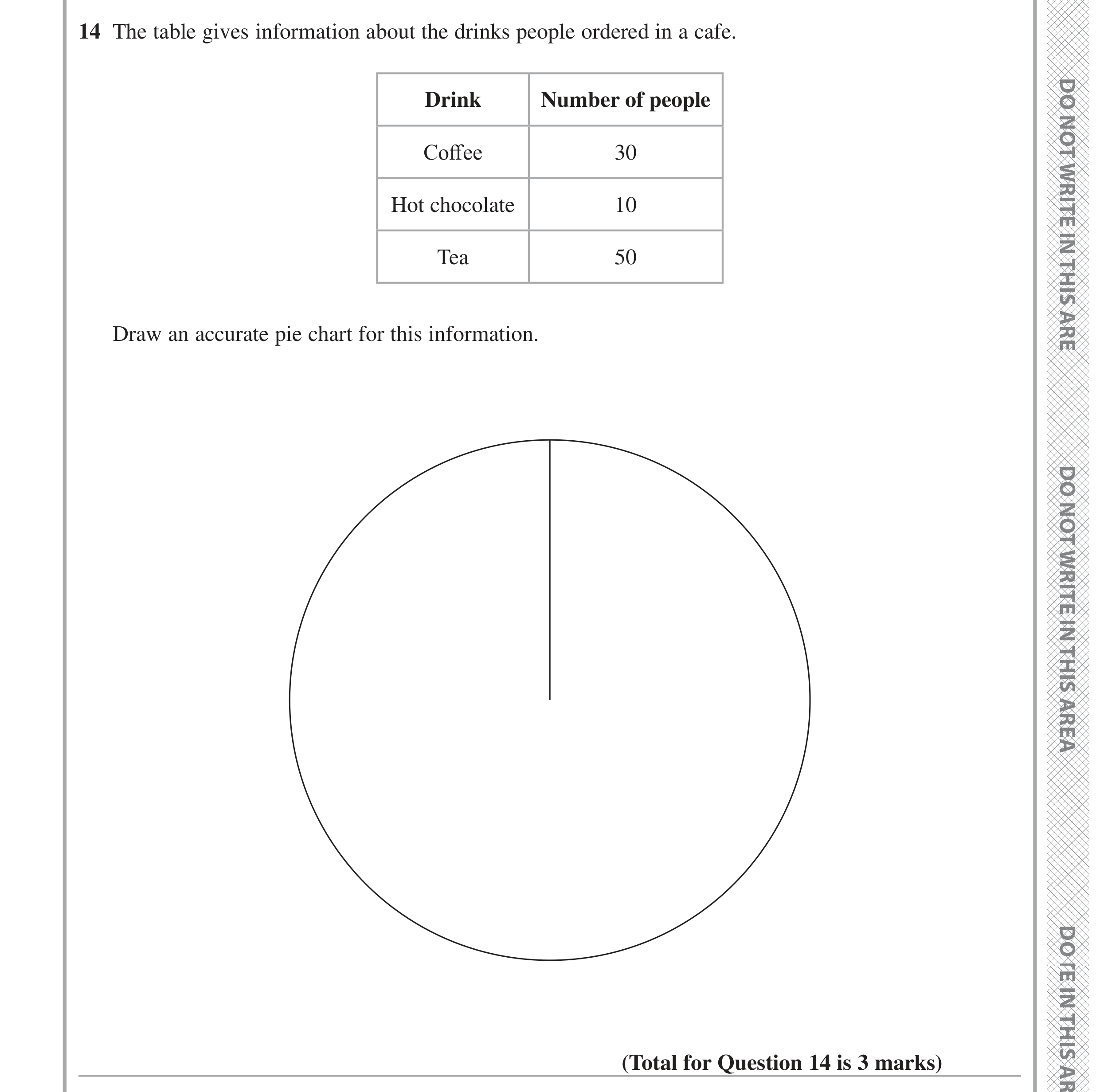 Question 14 — Pie Chart — Edexcel GCSE June 2024