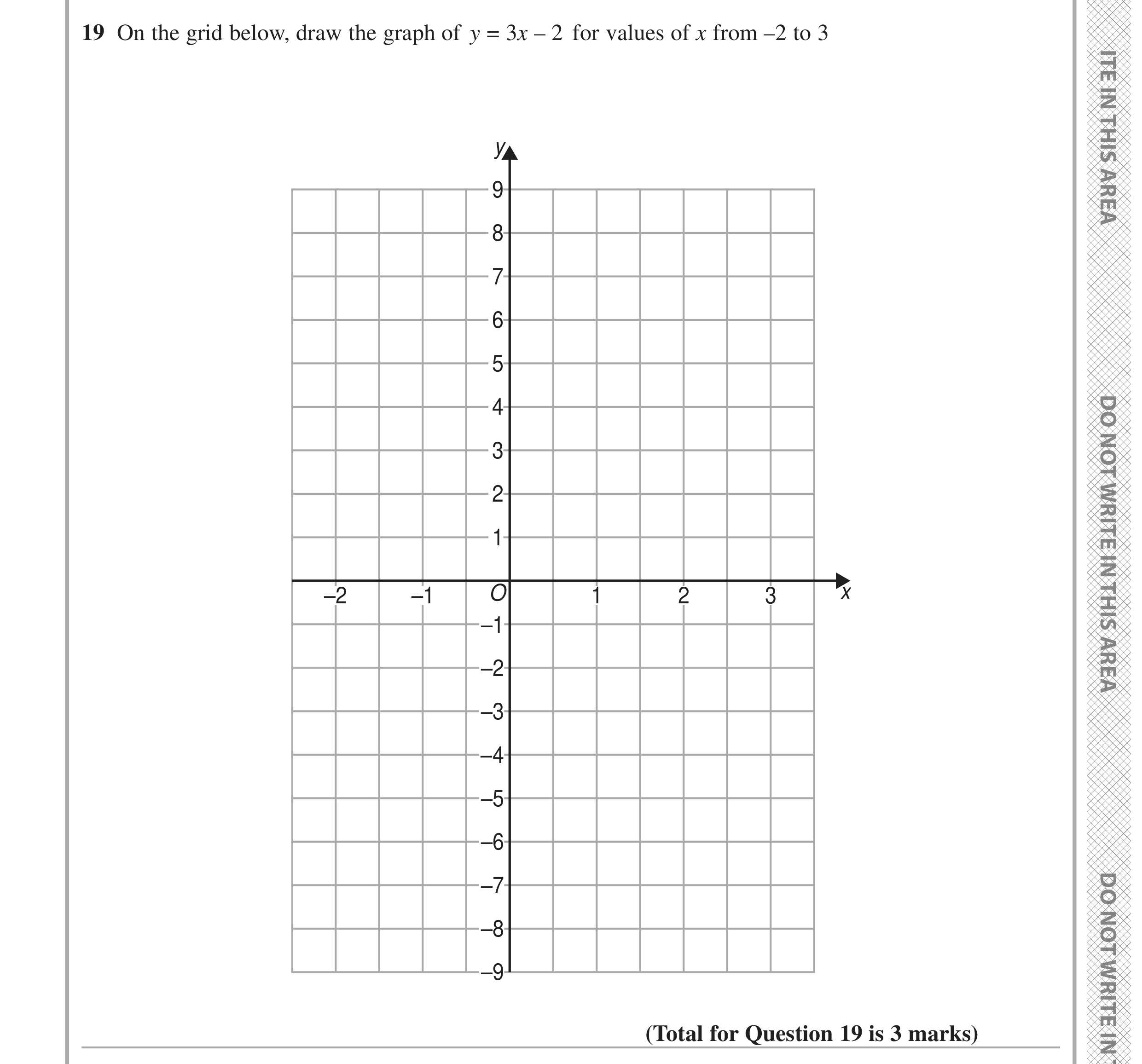Question 19 — Straight Line Graphs — Edexcel GCSE June 2024