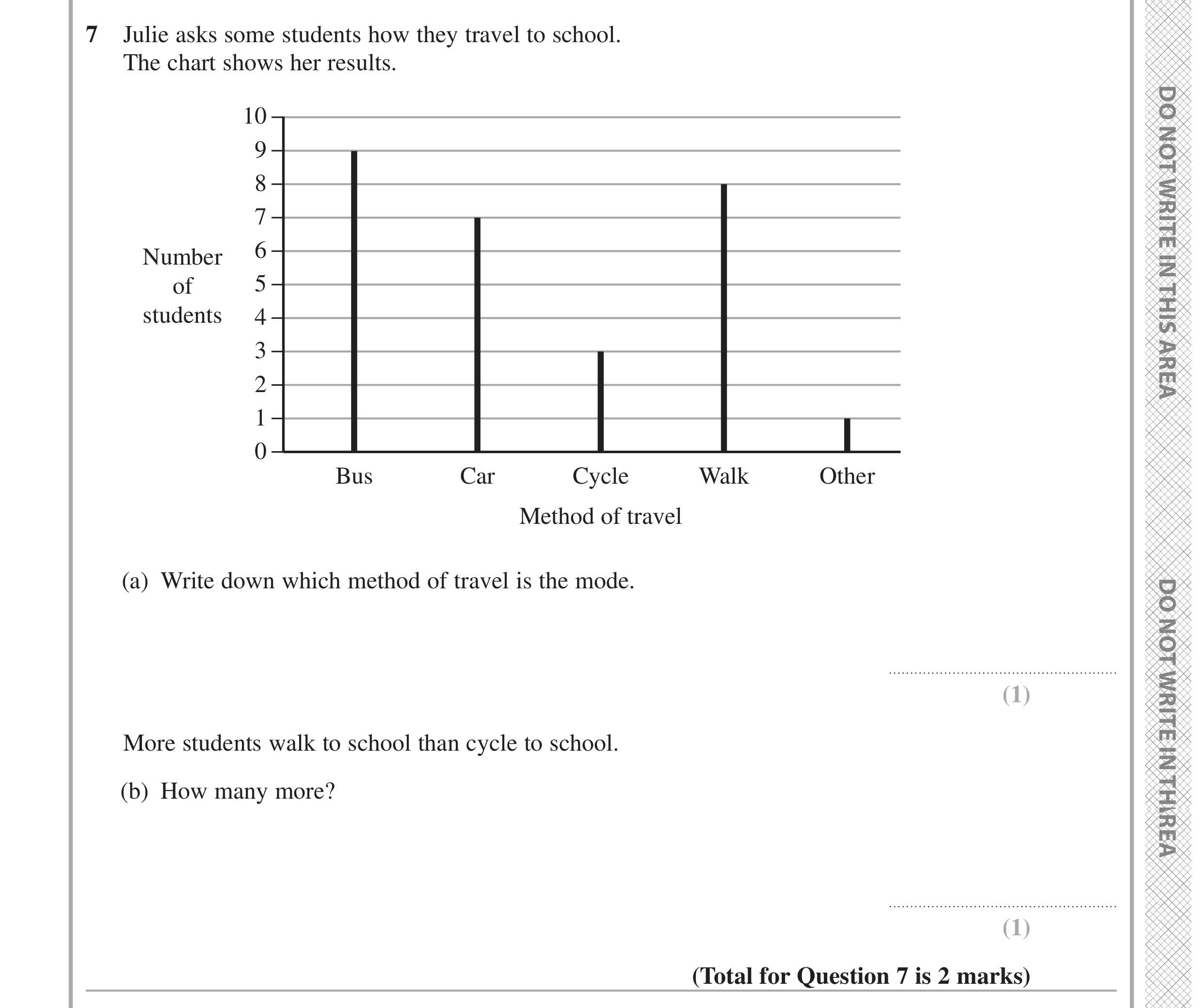 Question 7 — Interpret Statistical Diagrams — Edexcel GCSE June 2024